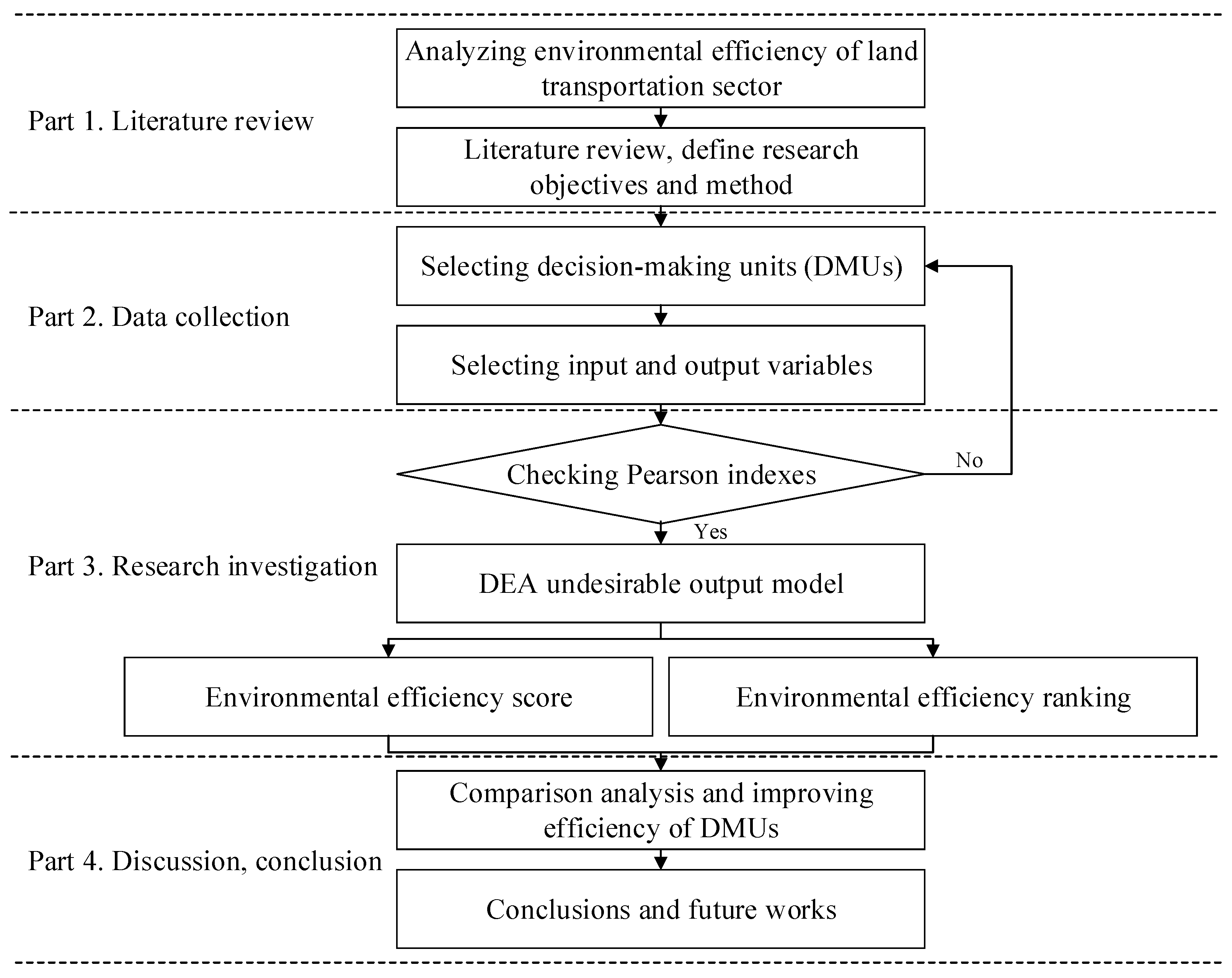 Sustainability 14 00972 g001
