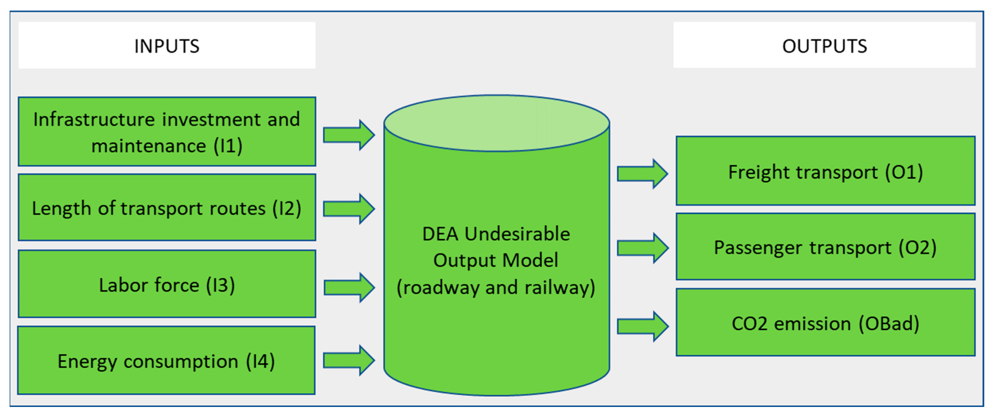Sustainability 14 00972 g002