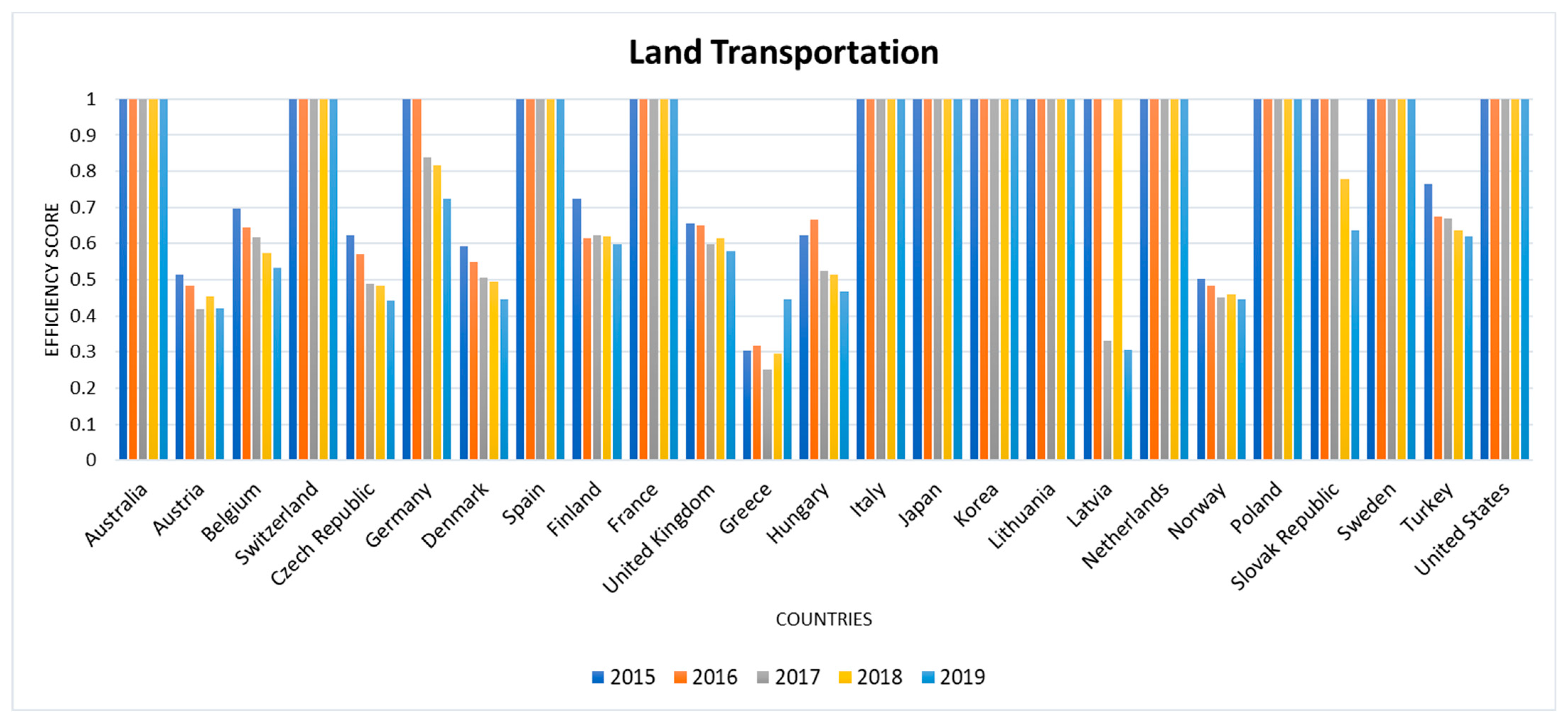 Sustainability 14 00972 g003