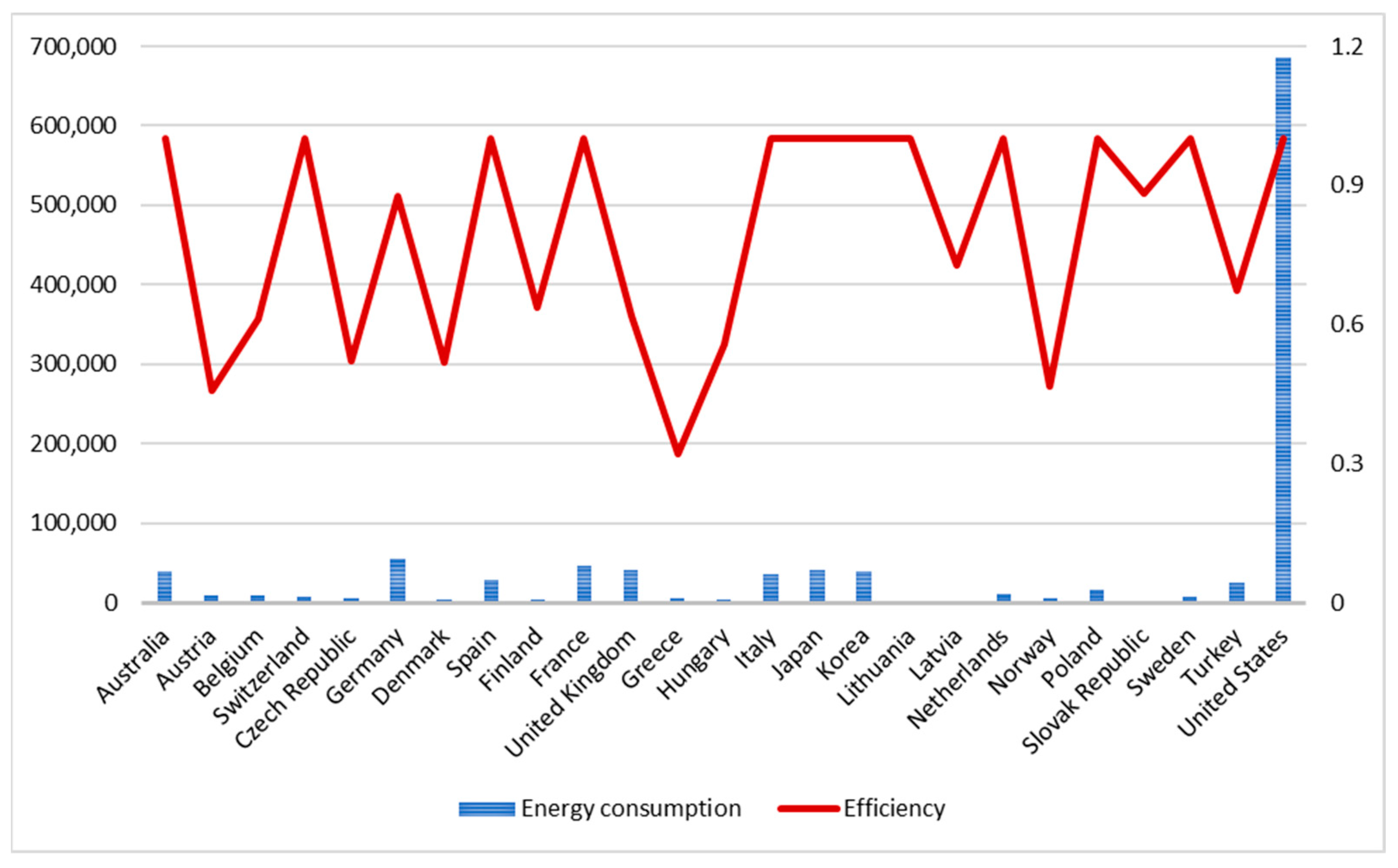 Sustainability 14 00972 g005