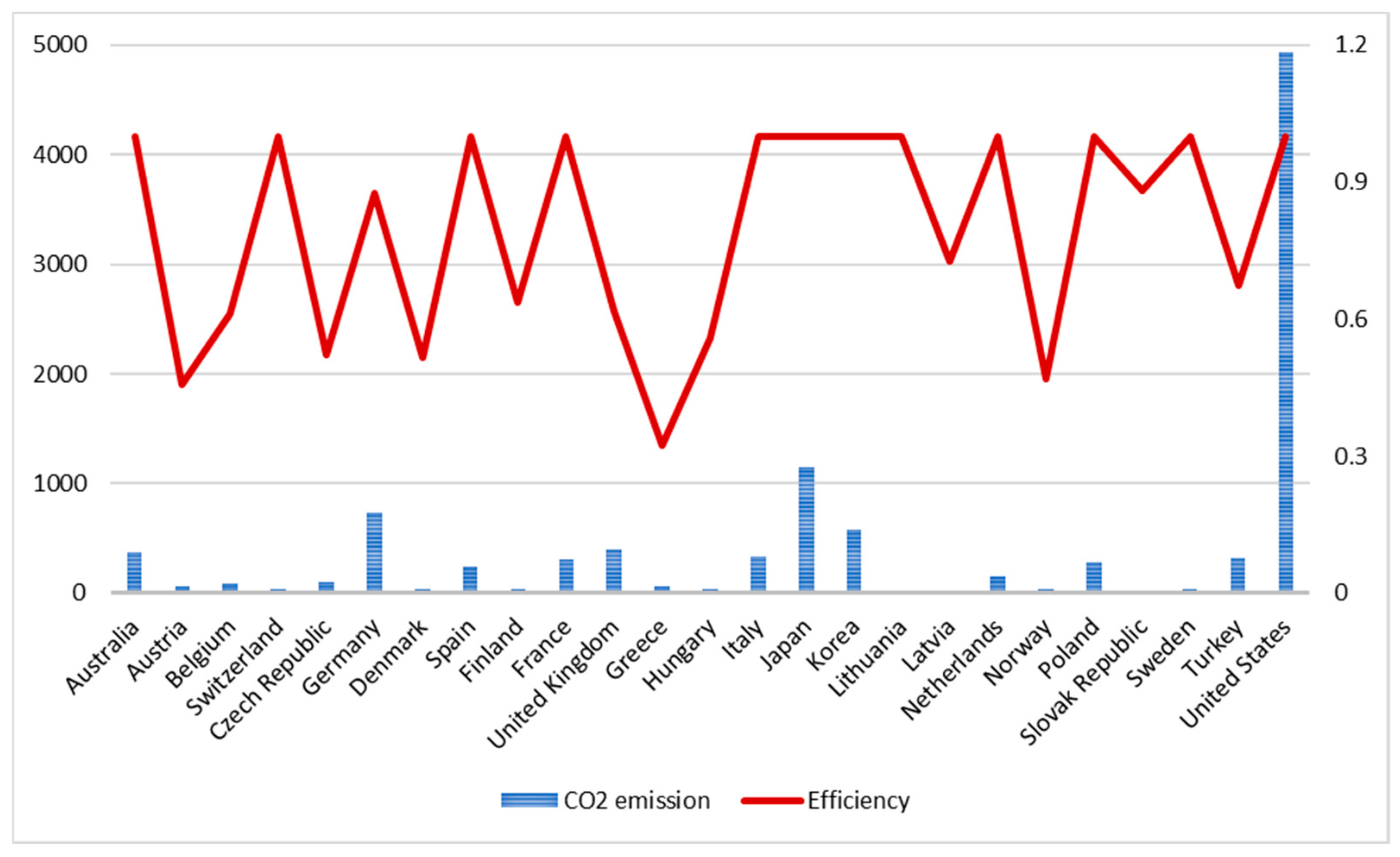 Sustainability 14 00972 g006