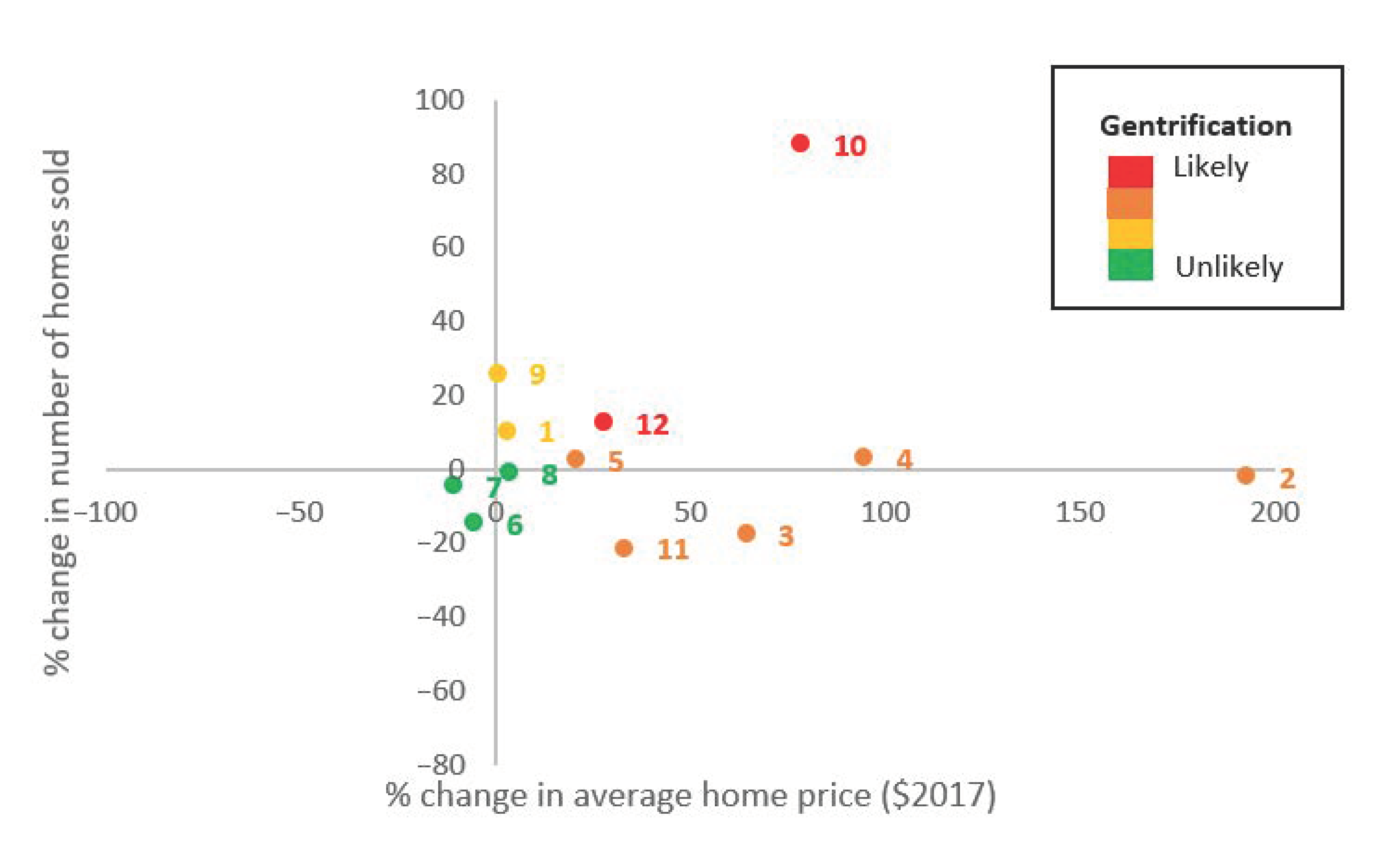 Sustainability 14 00973 g005 550