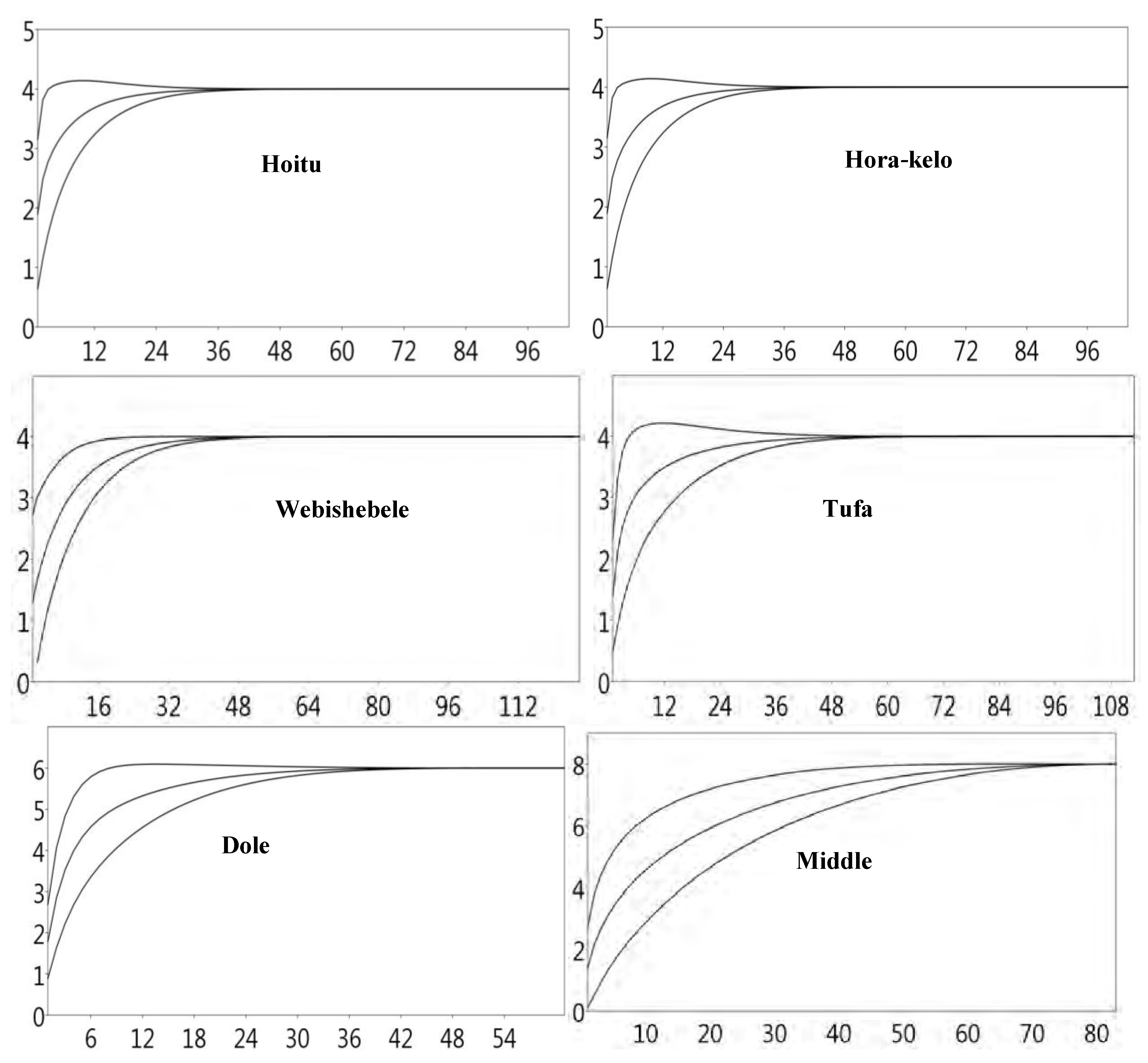 Sustainability 14 00974 g001