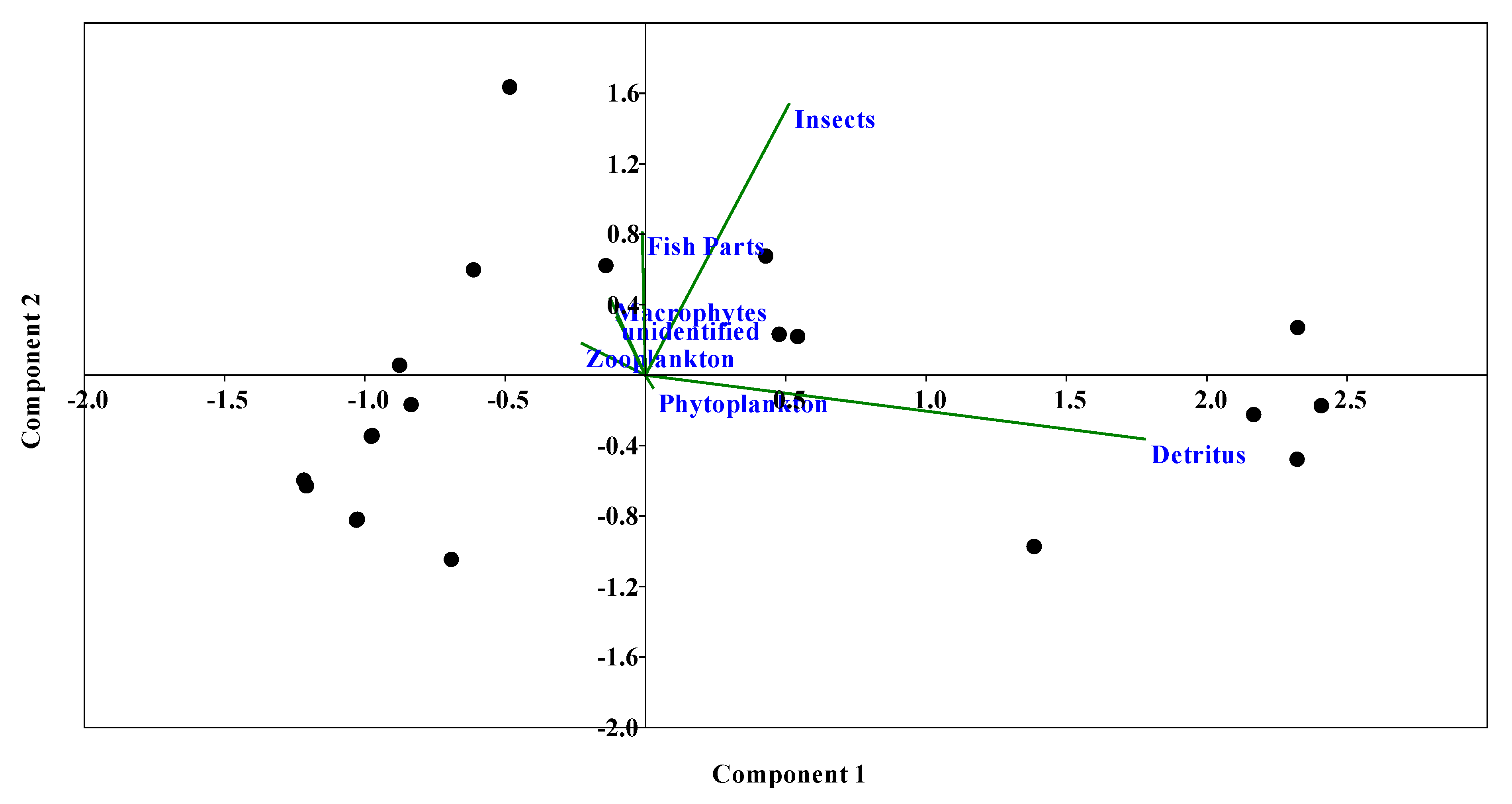 Sustainability 14 00974 g002