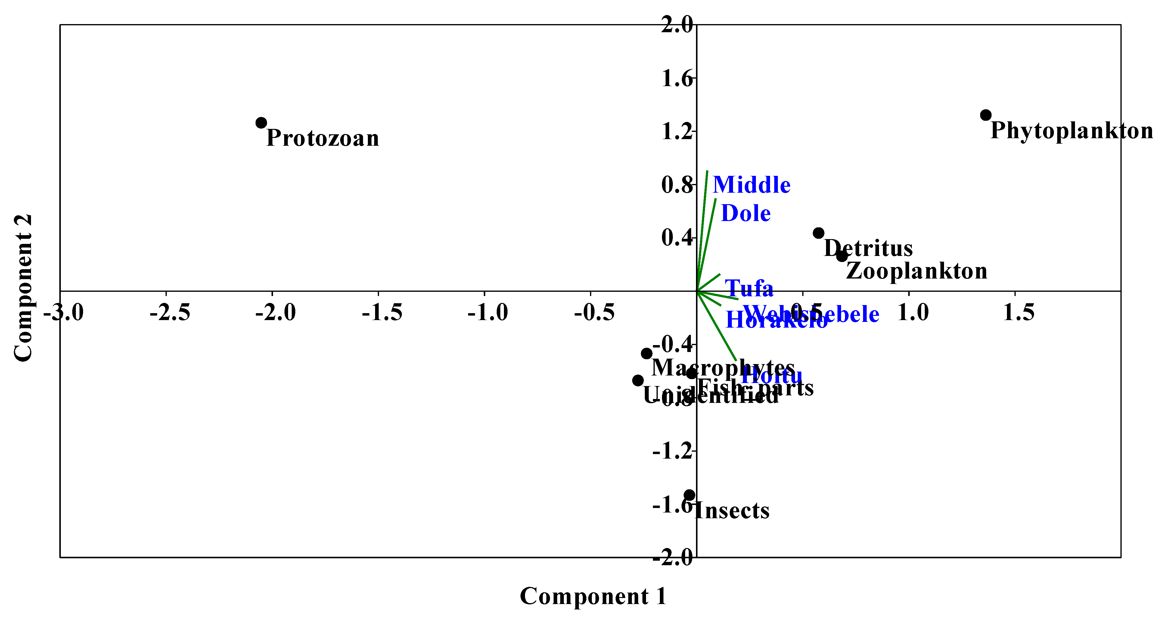 Sustainability 14 00974 g004
