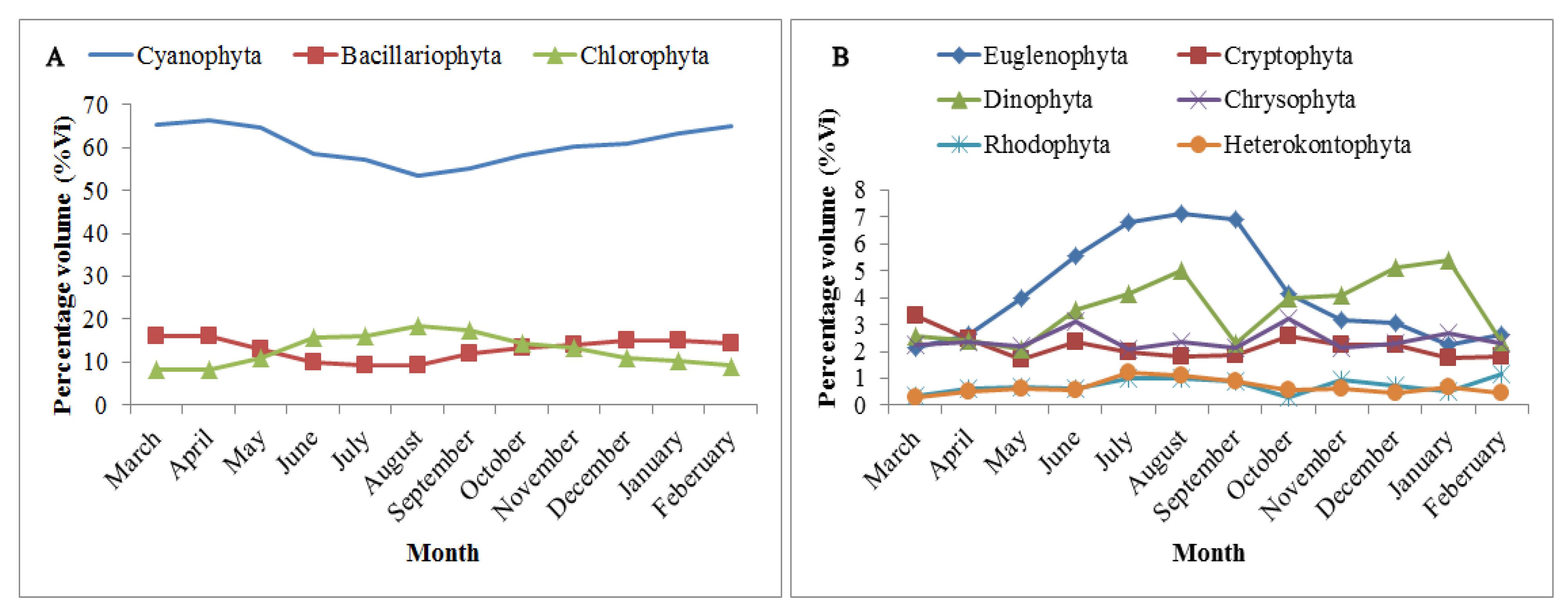 Sustainability 14 00974 g006