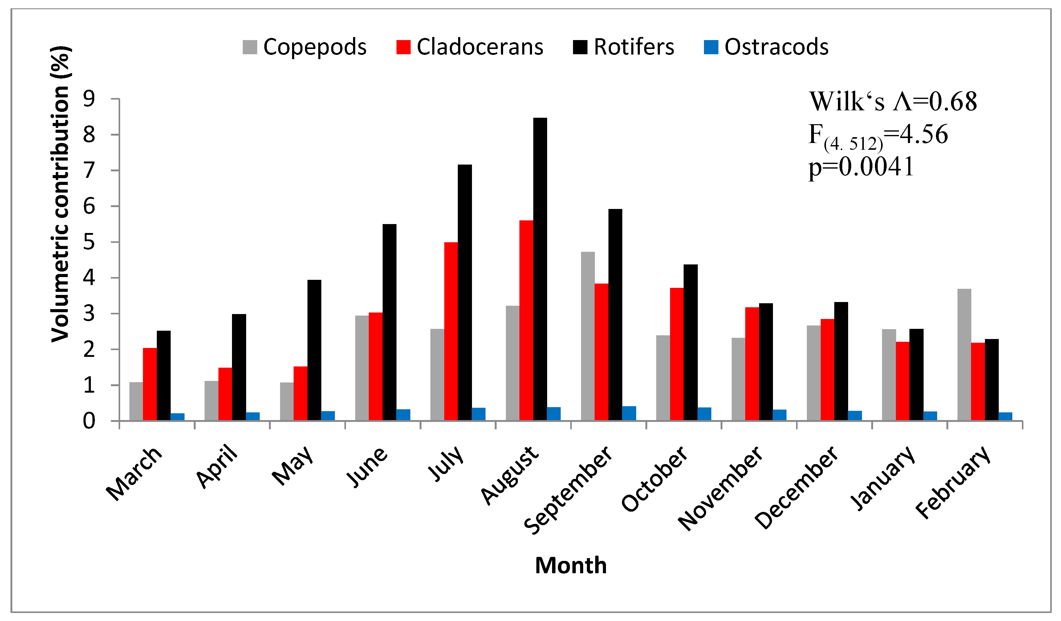 Sustainability 14 00974 g007