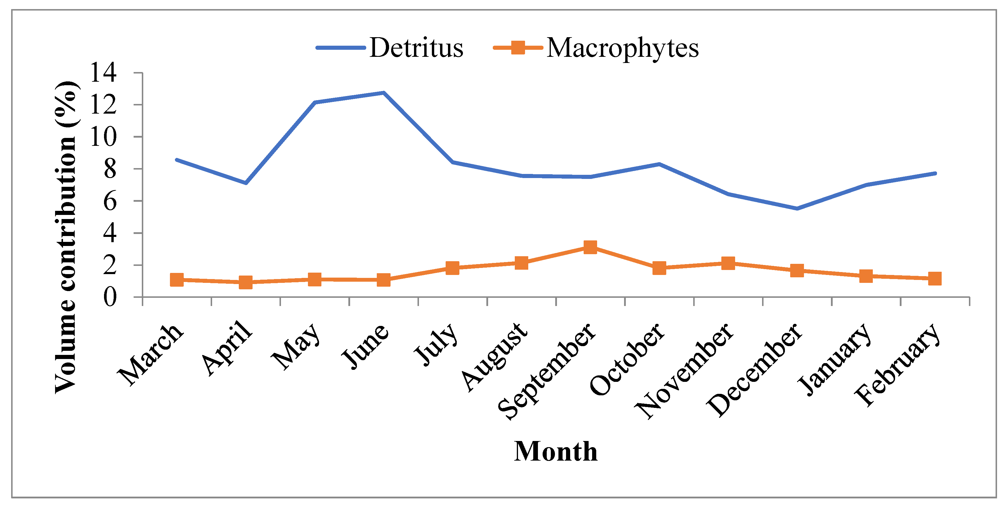 Sustainability 14 00974 g008