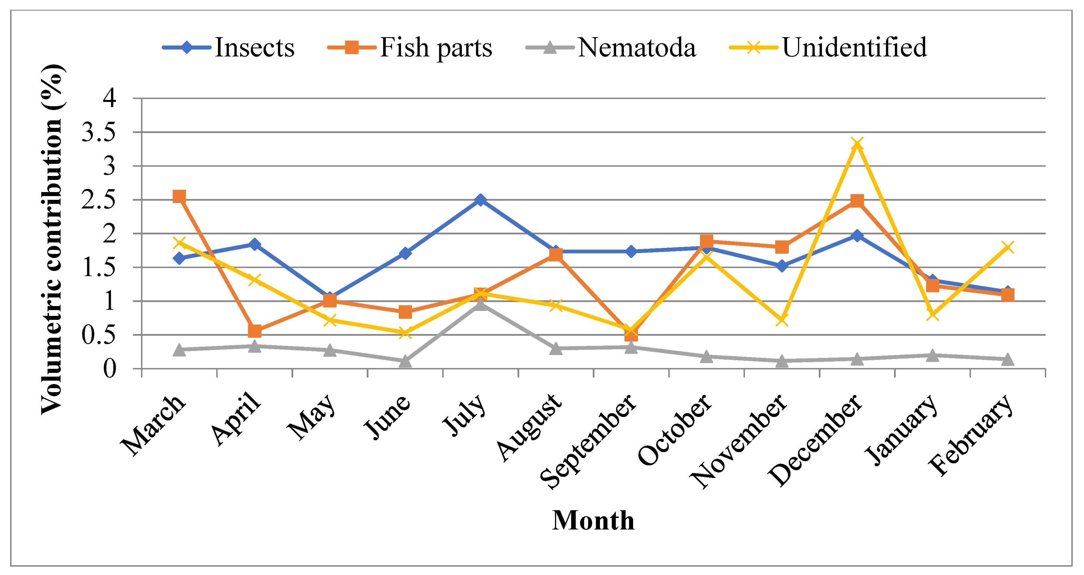 Sustainability 14 00974 g009