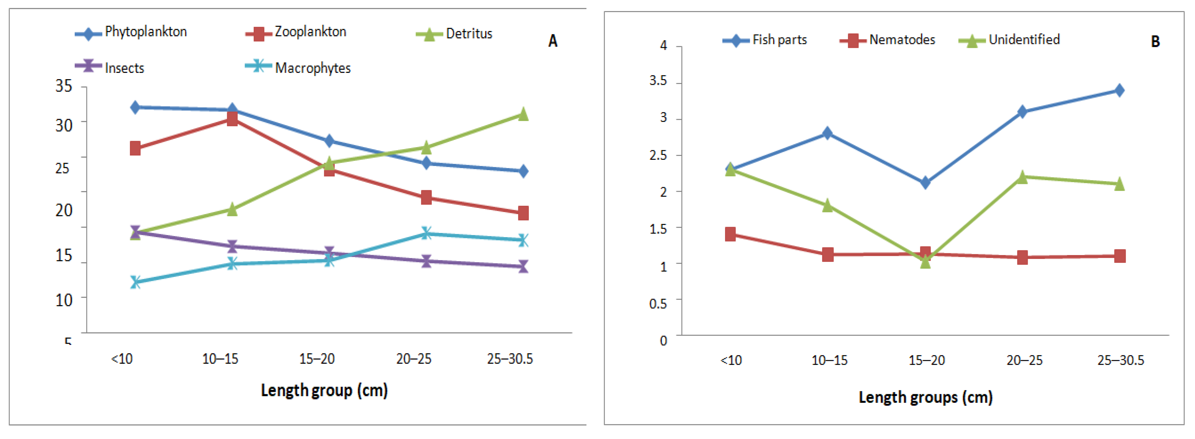 Sustainability 14 00974 g010