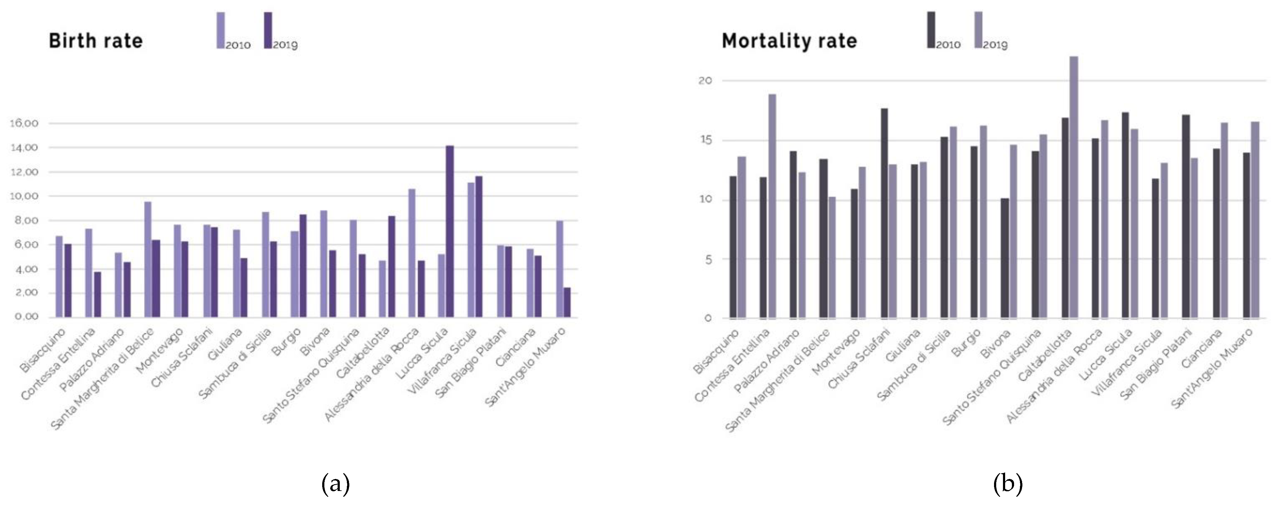 Sustainability 14 00976 g002 550