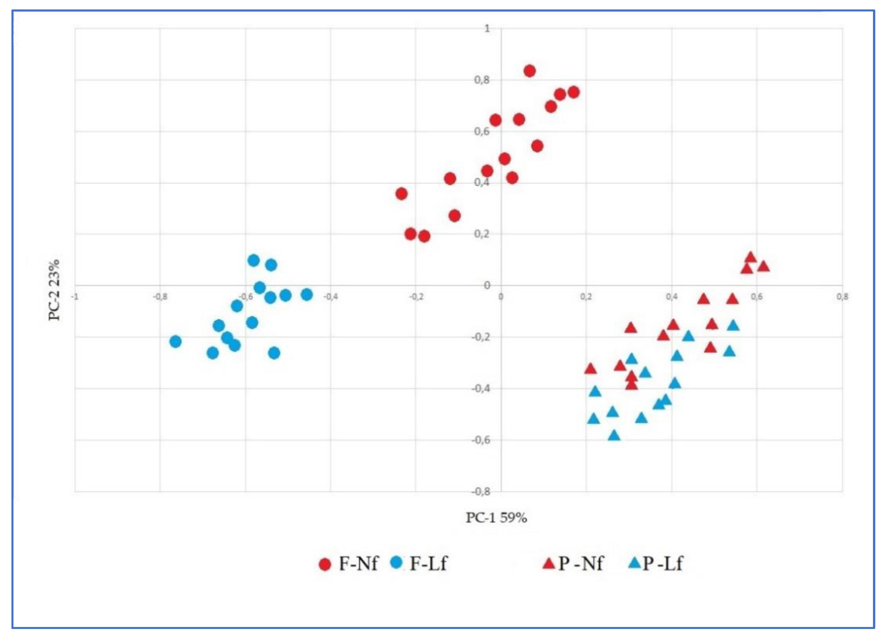 Sustainability 14 00977 g003
