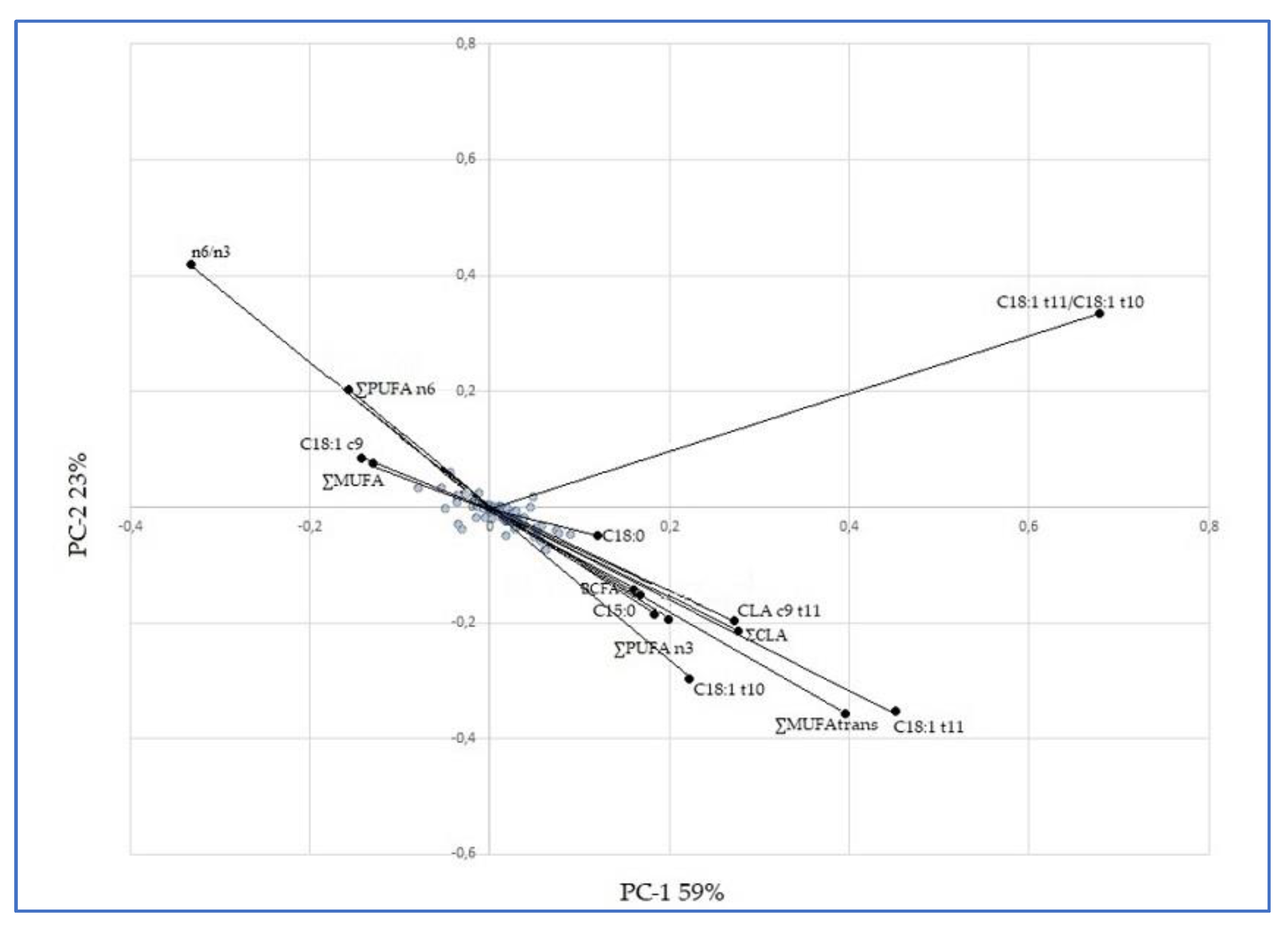 Sustainability 14 00977 g004