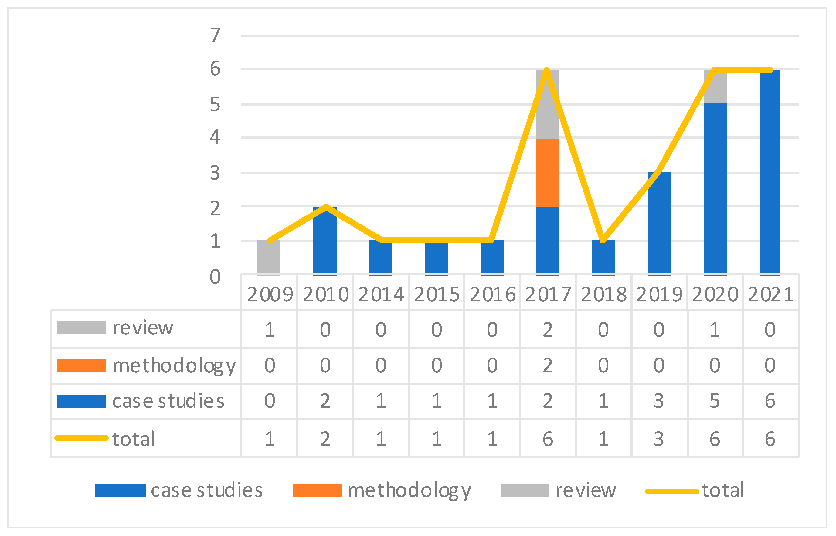 Sustainability 14 00979 g001 Sustainability 14 00979 g001