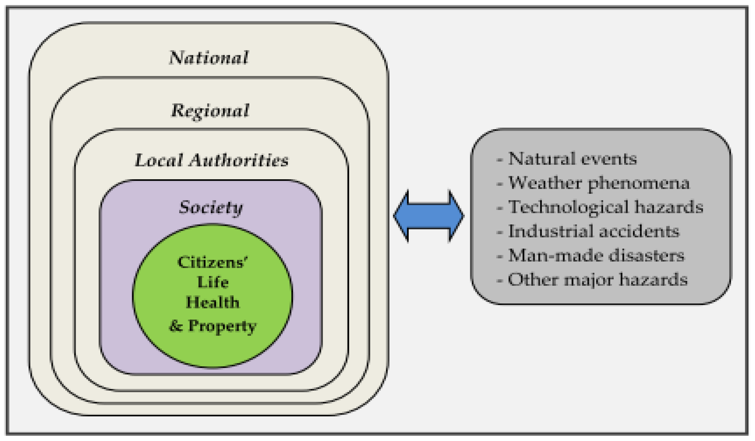 Sustainability 14 00981 g001 550