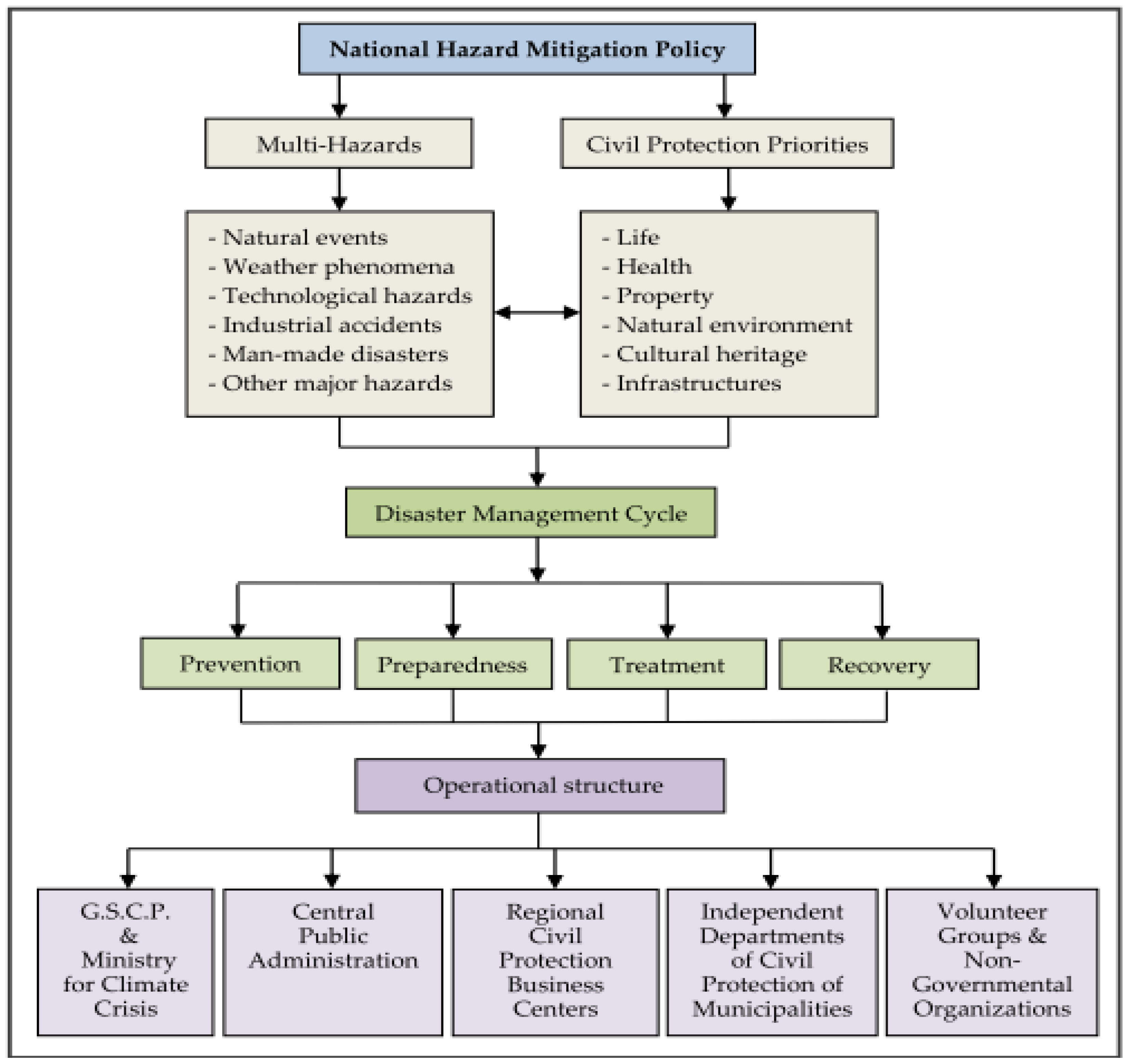 Sustainability 14 00981 g002 550