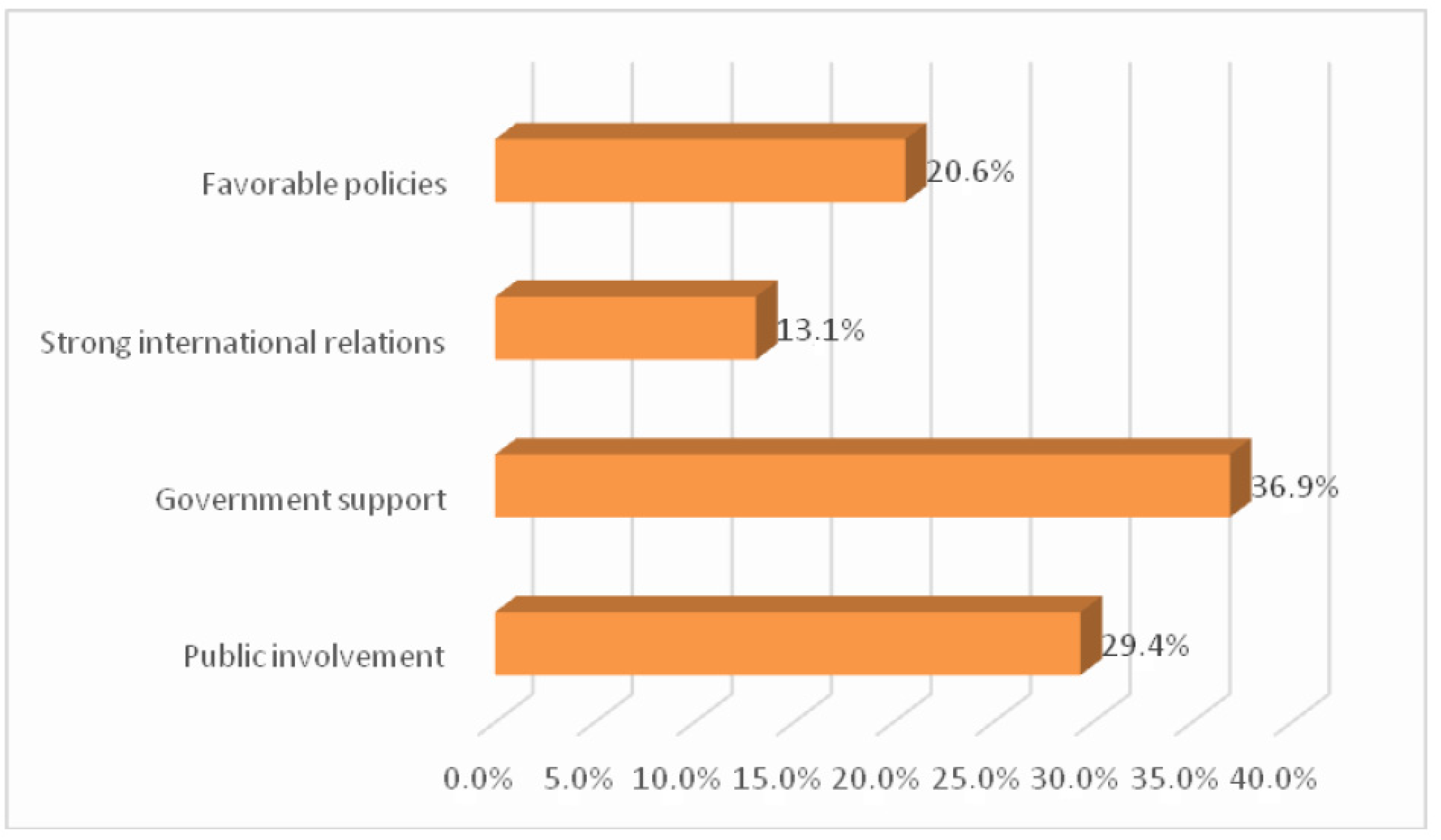 Sustainability 14 00981 g004 550