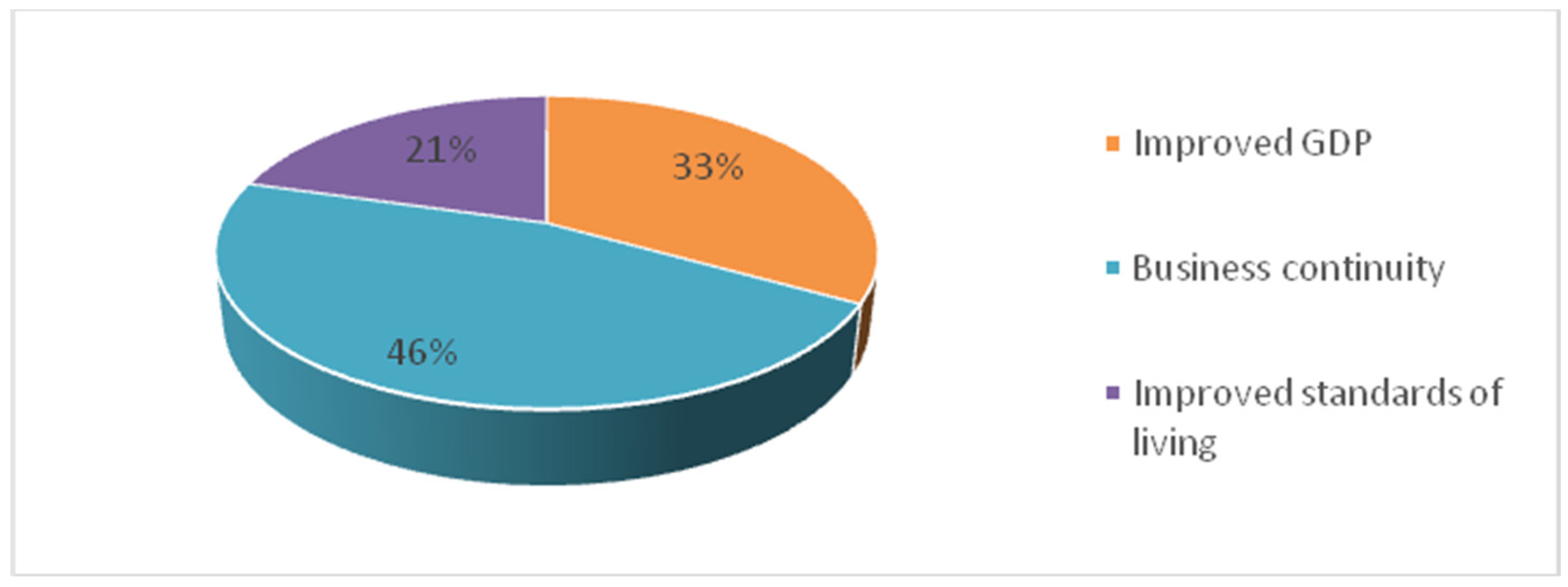 Sustainability 14 00981 g005 550