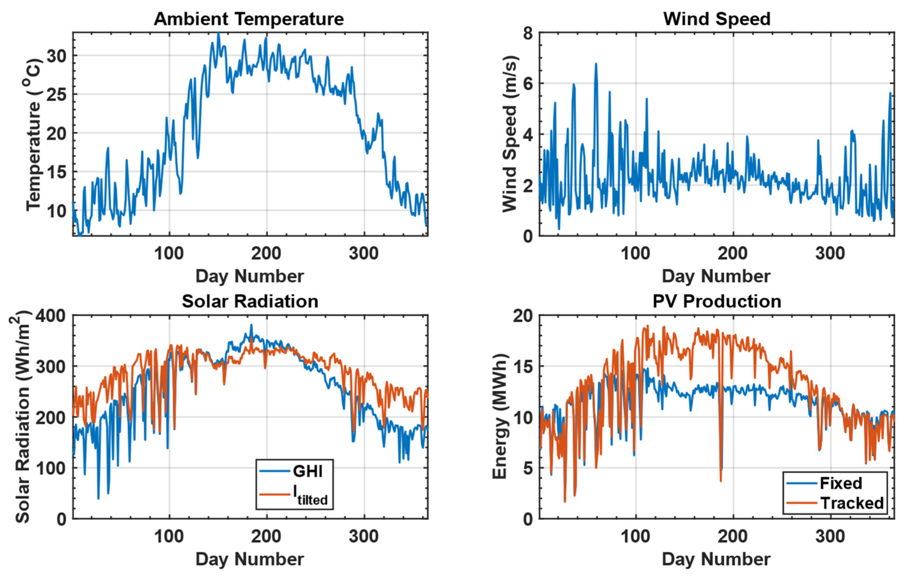 Sustainability 14 00982 g001