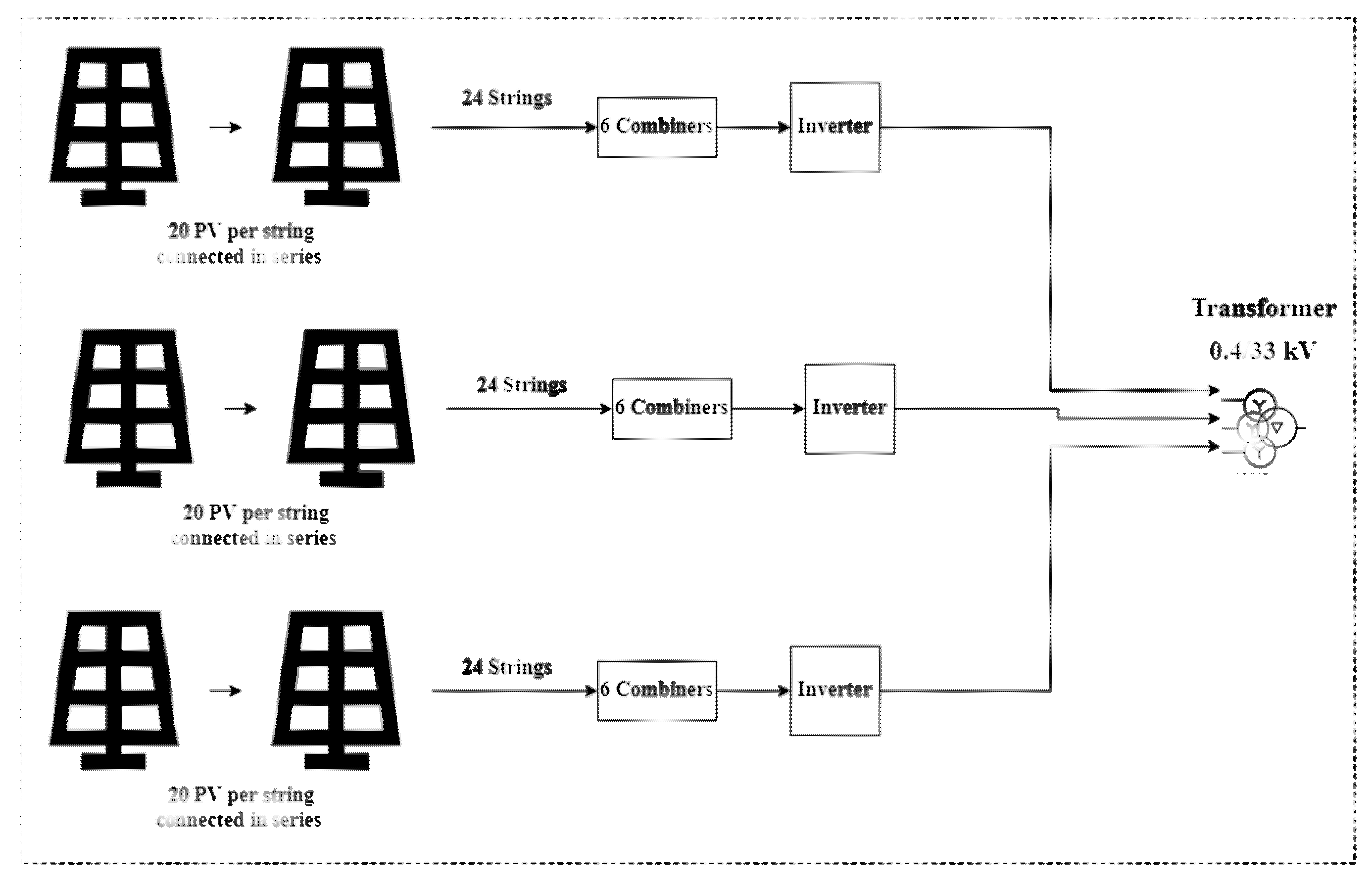 Sustainability 14 00982 g003