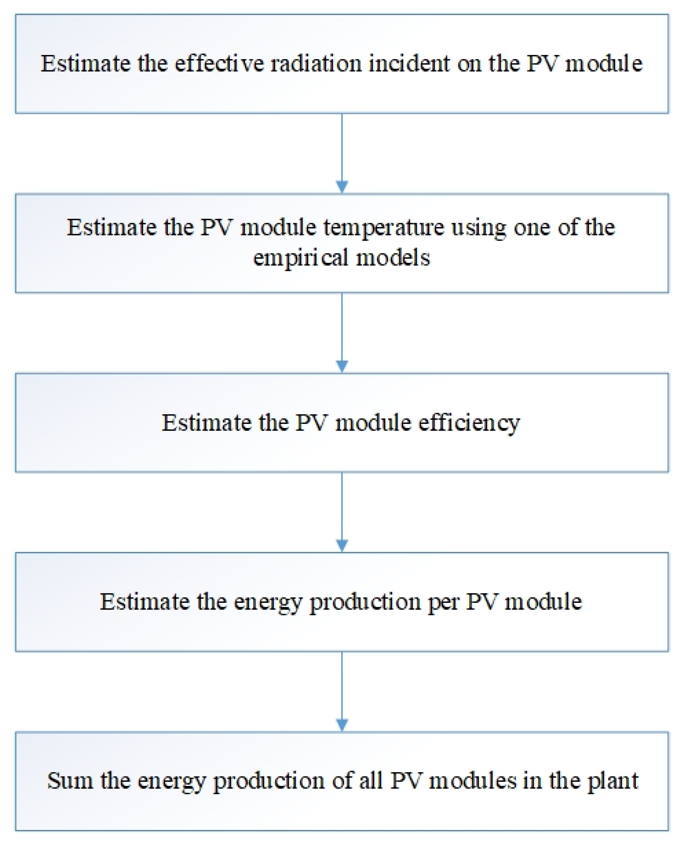 Sustainability 14 00982 g004