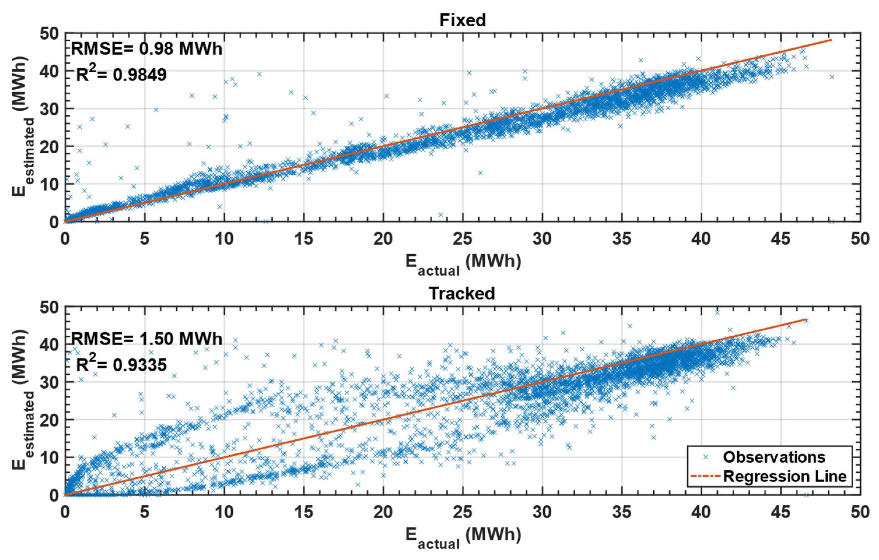 Sustainability 14 00982 g005