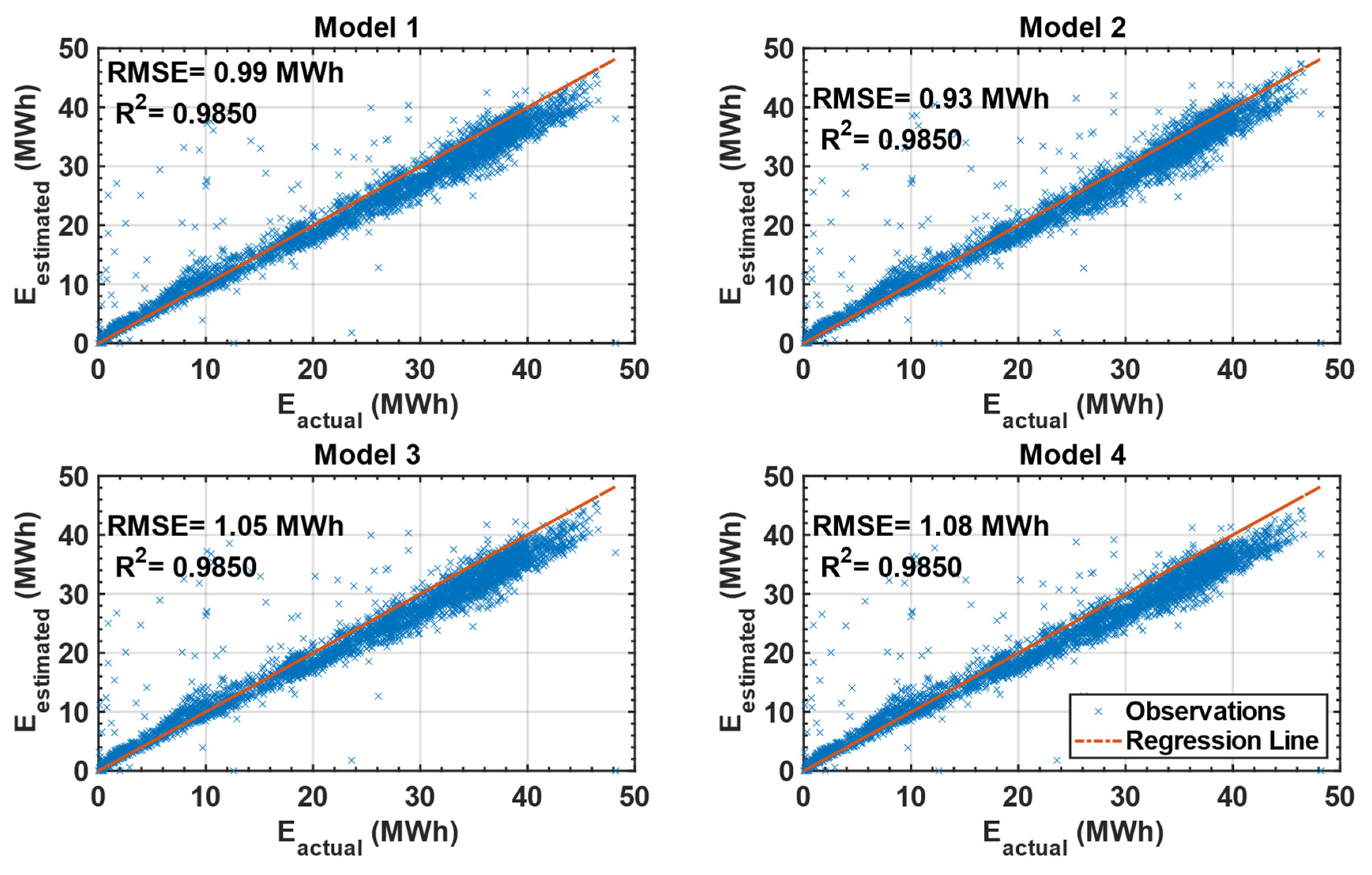 Sustainability 14 00982 g006