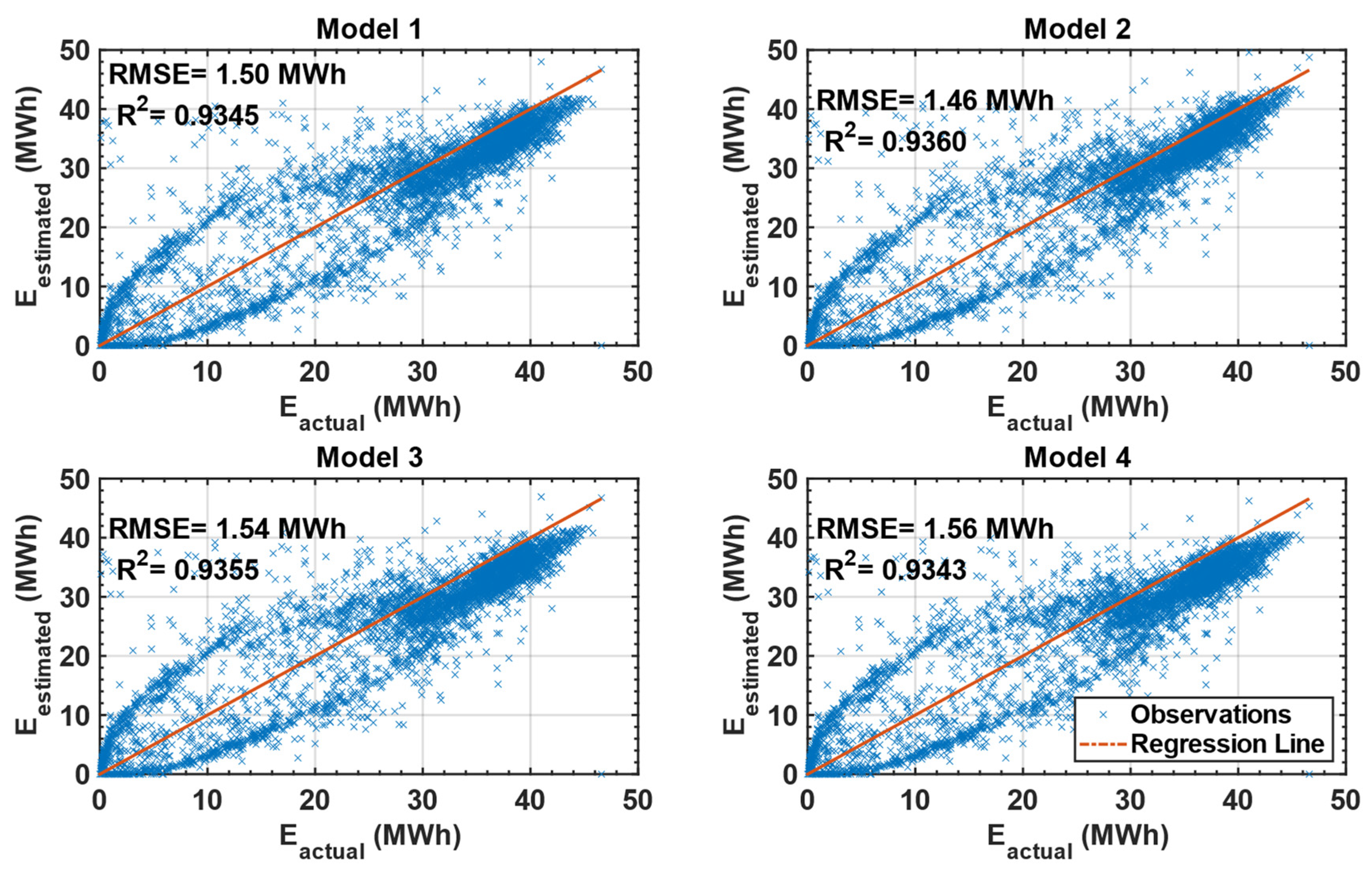 Sustainability 14 00982 g007