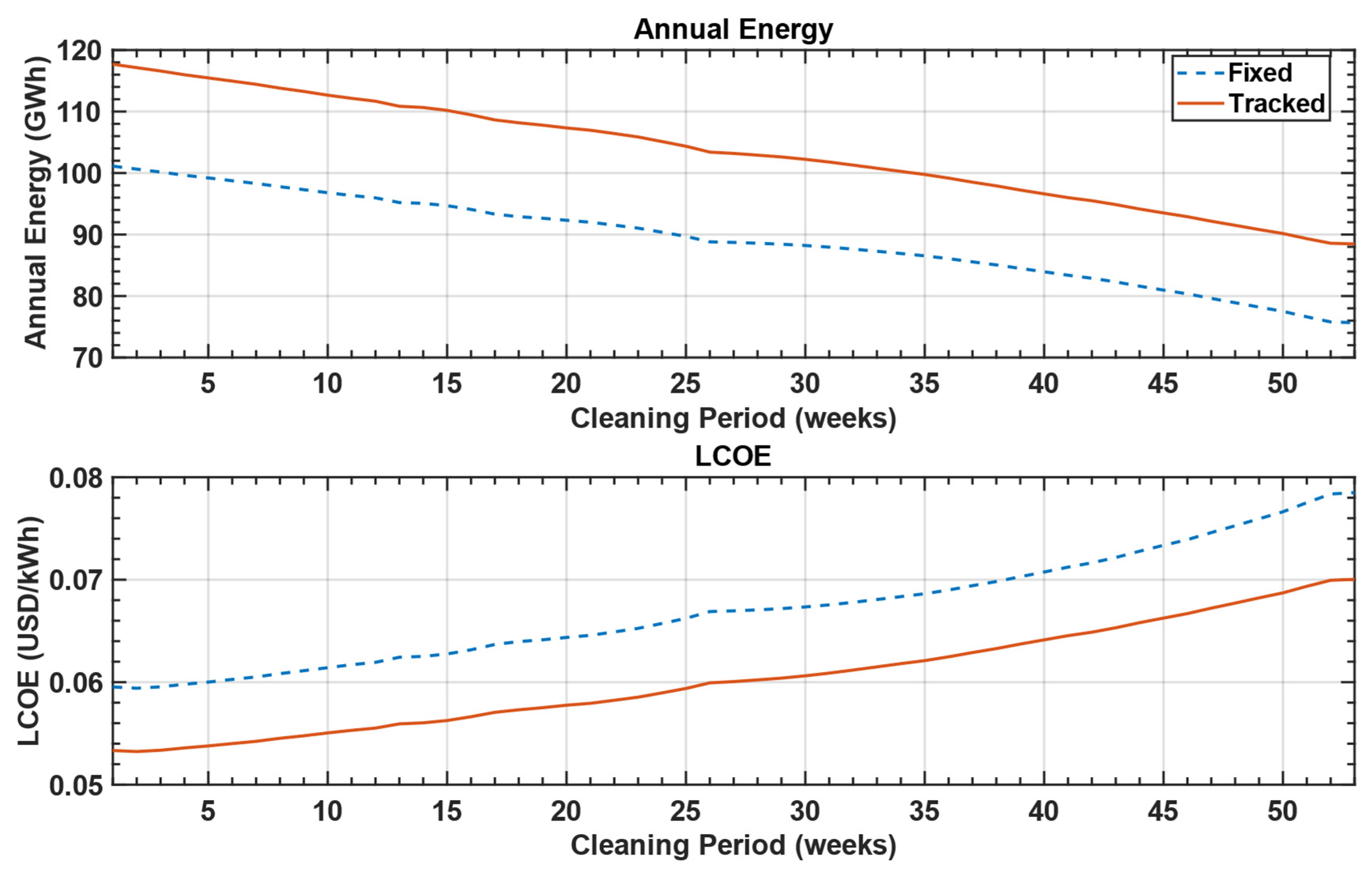 Sustainability 14 00982 g008