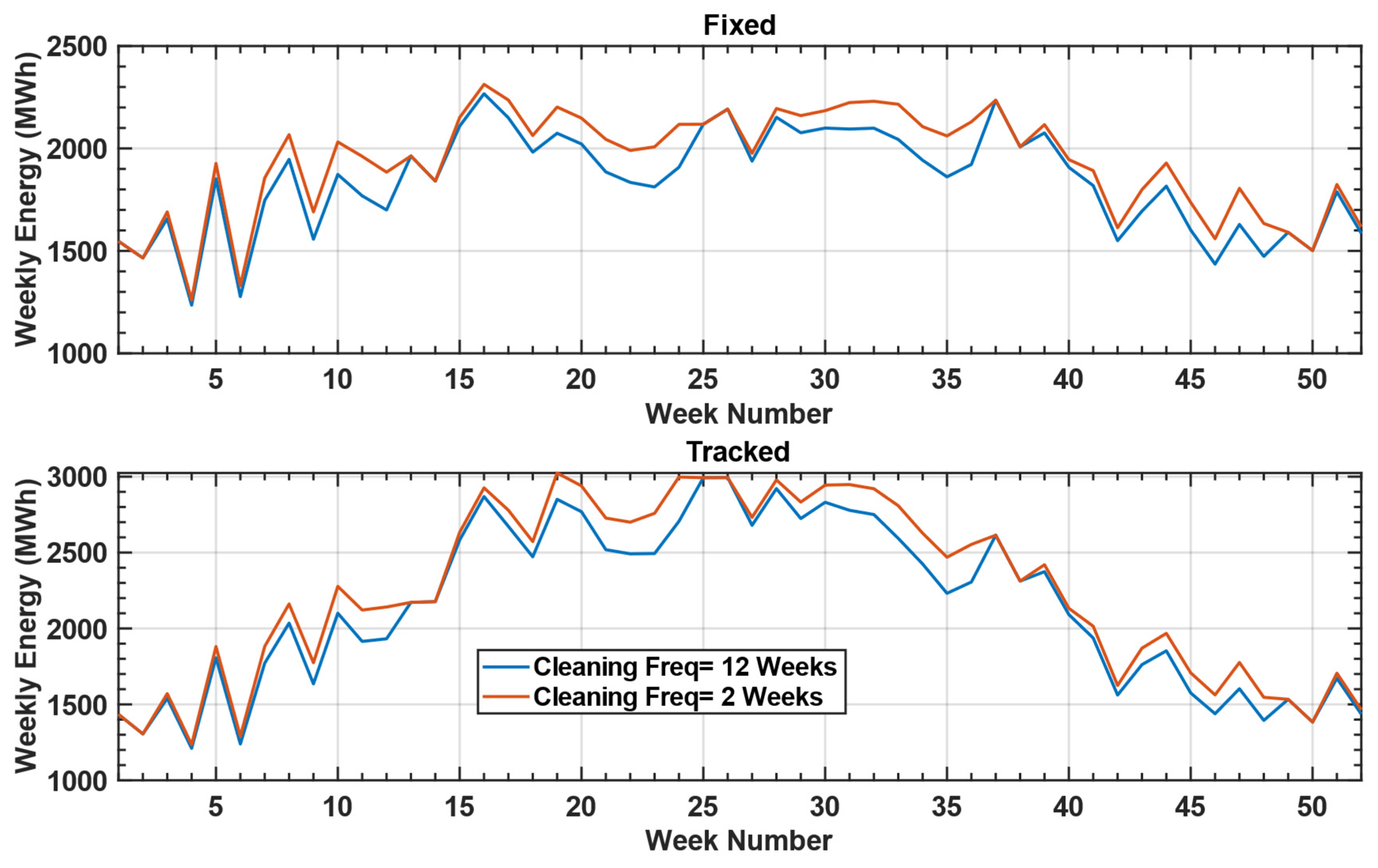 Sustainability 14 00982 g009