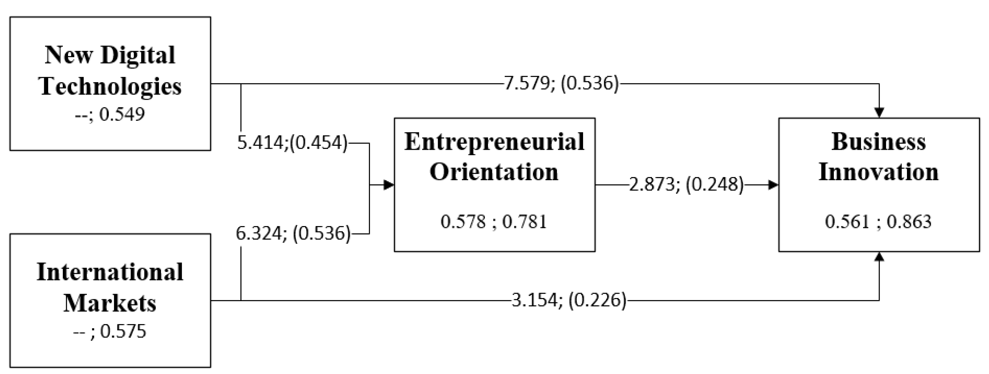 Sustainability 14 00983 g002 Sustainability 14 00983 g002
