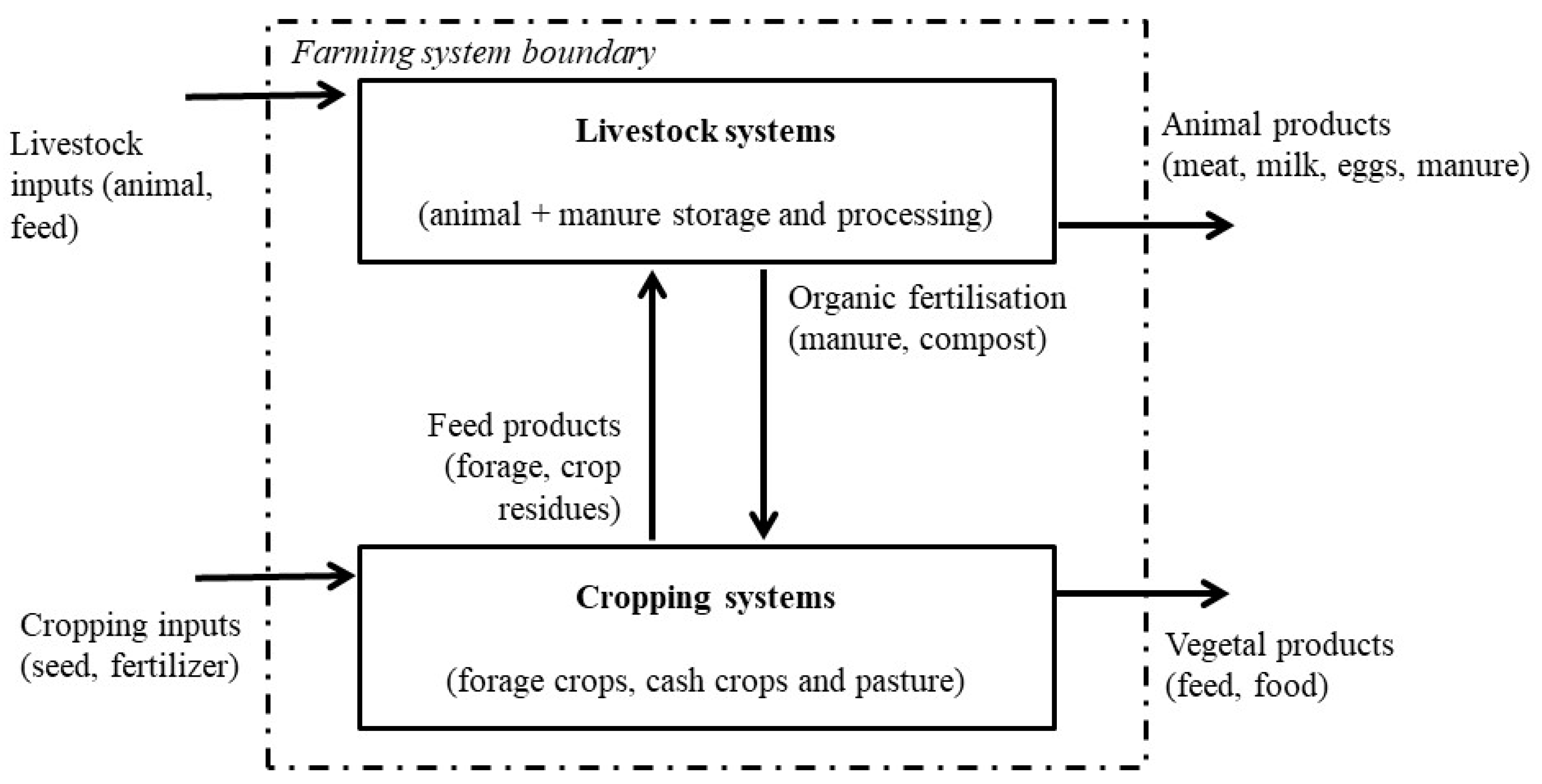Sustainability 14 00984 g002