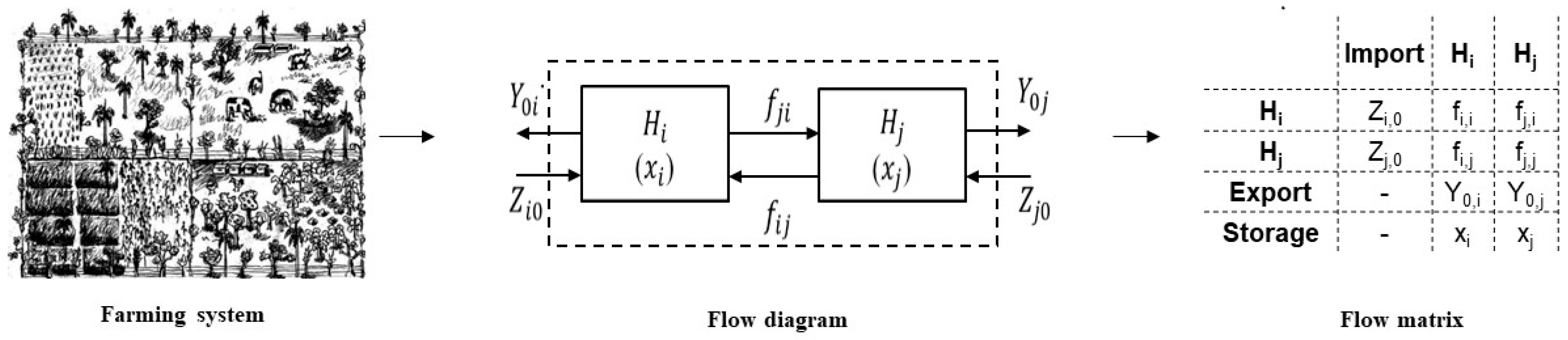 Sustainability 14 00984 g003