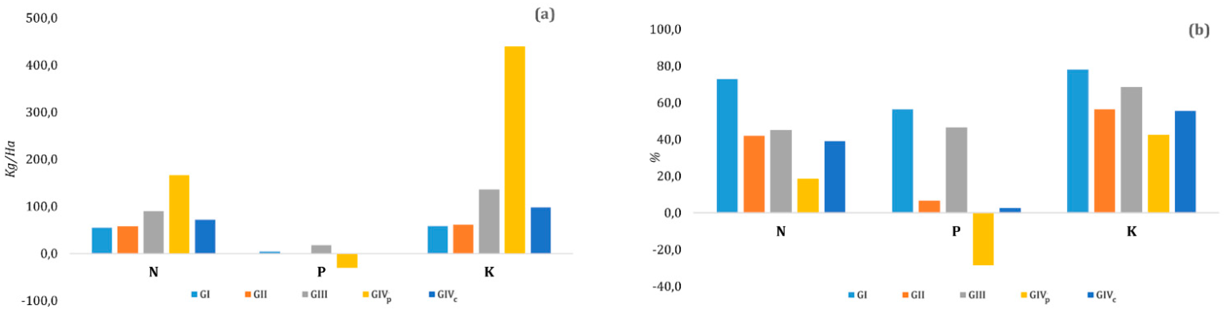 Sustainability 14 00984 g005