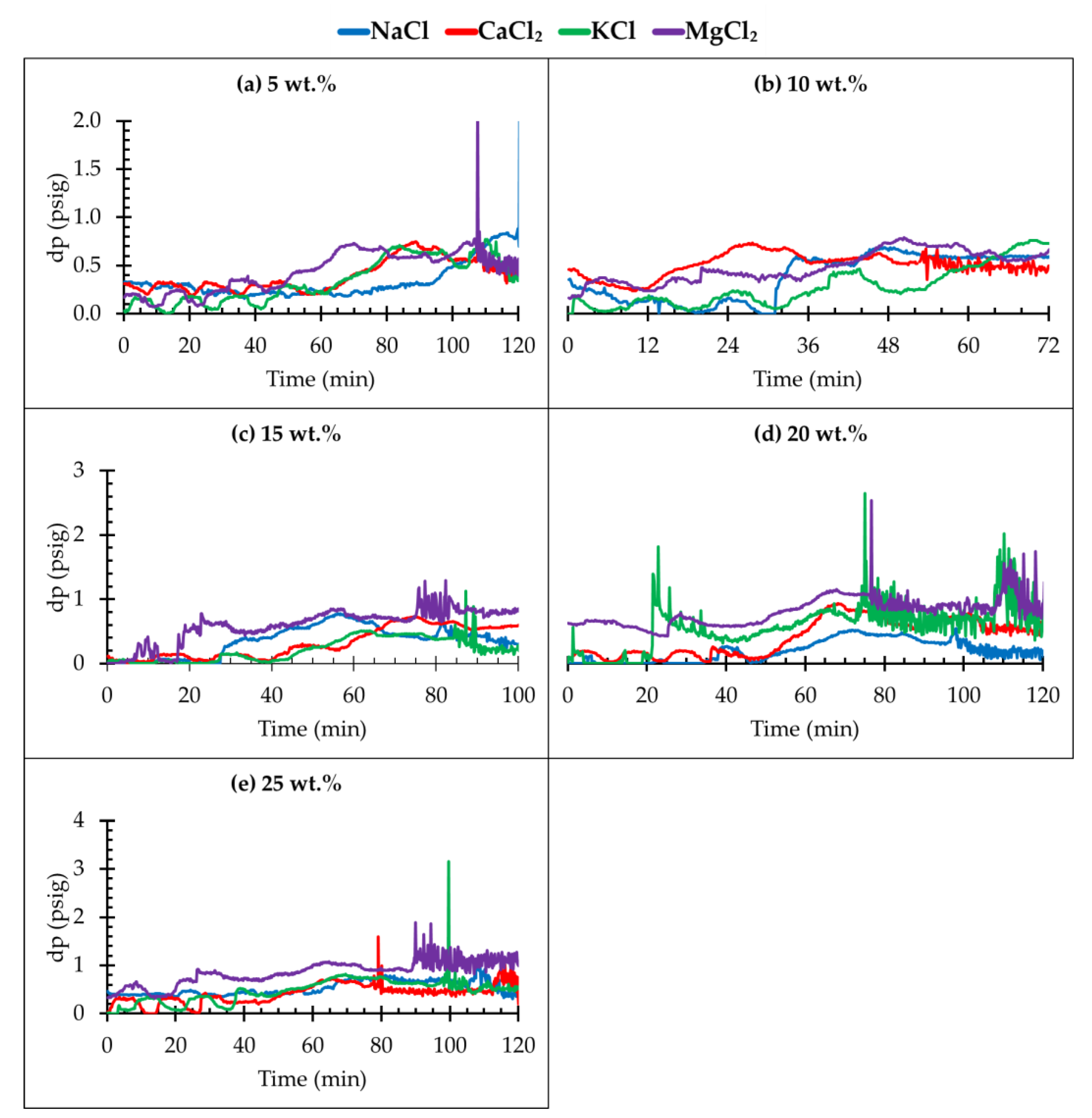 Sustainability 14 00986 g002 550