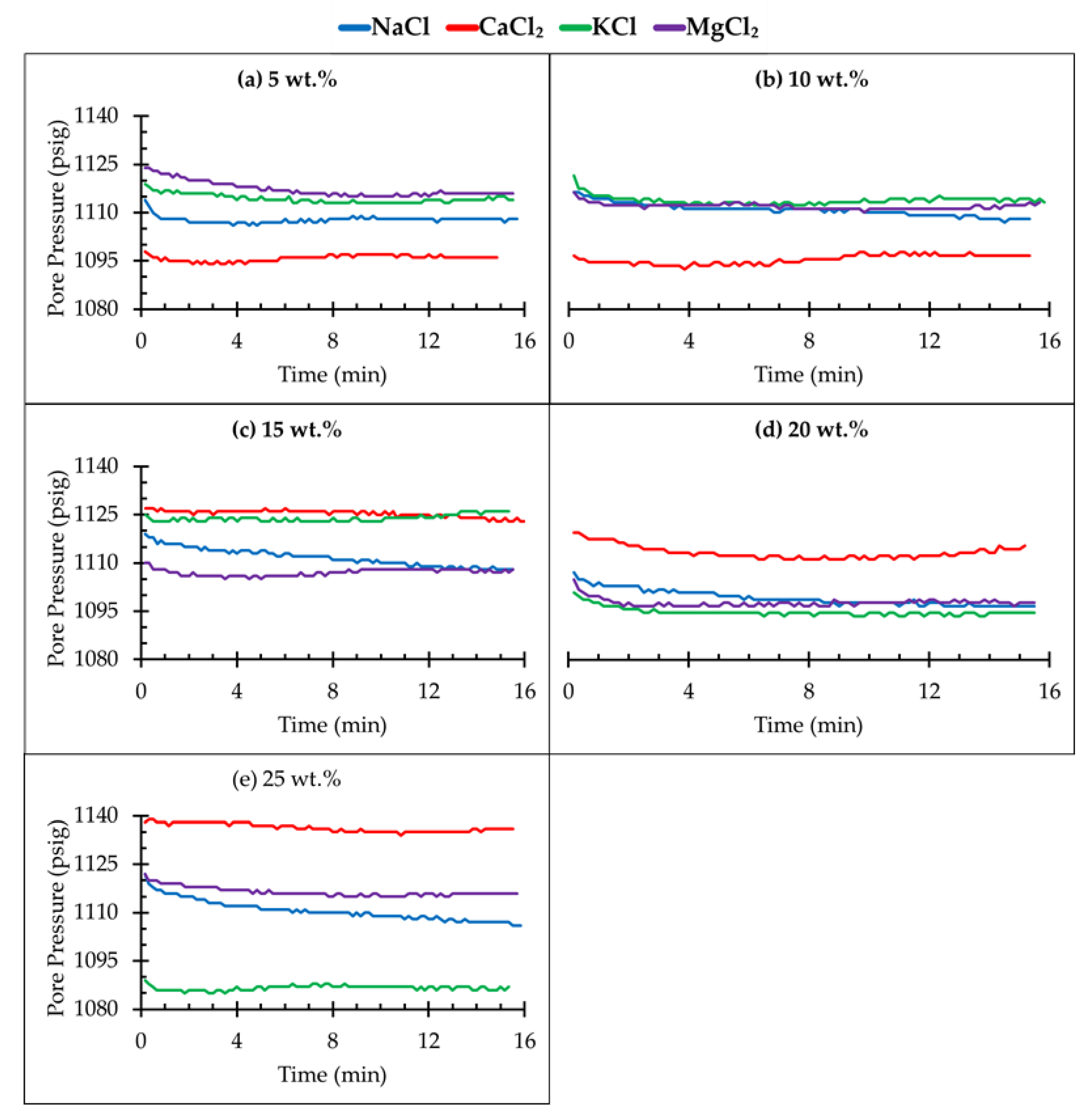 Sustainability 14 00986 g003 550