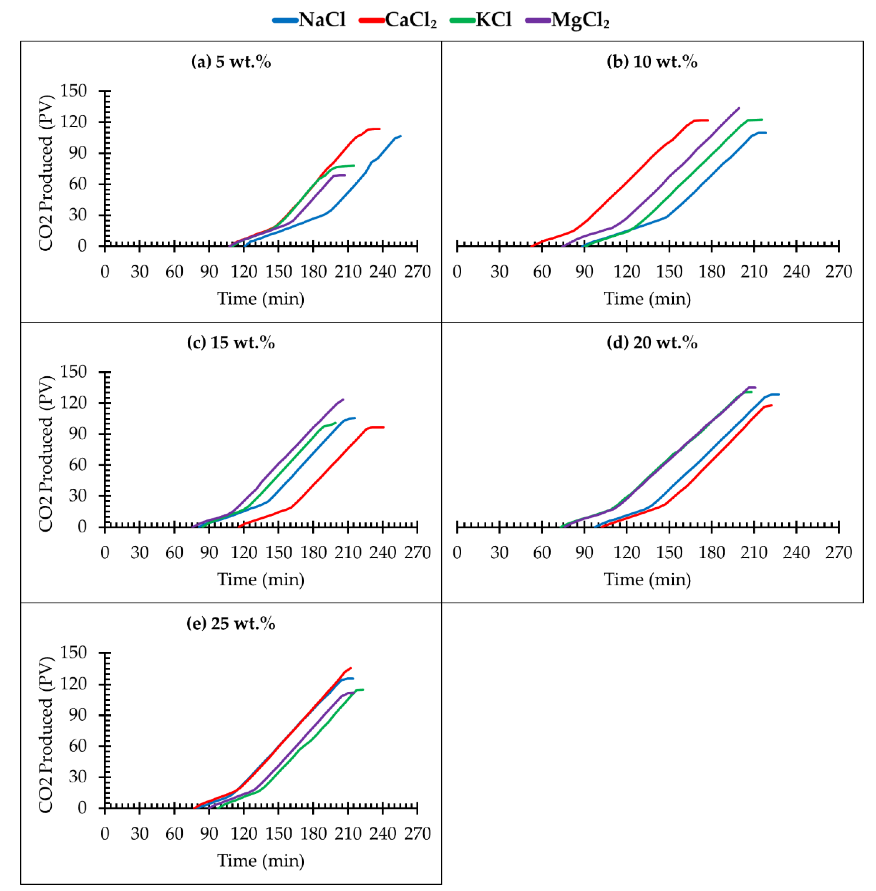 Sustainability 14 00986 g005 550