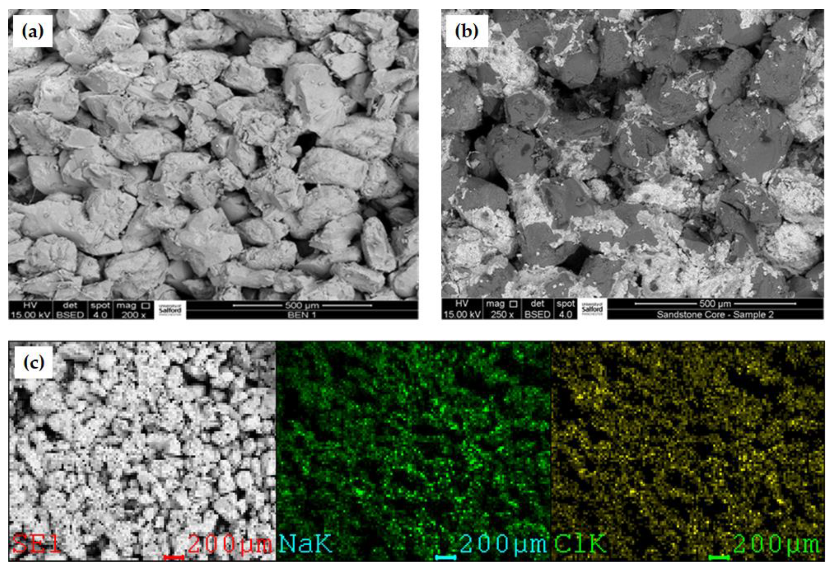 Sustainability 14 00986 g006 550