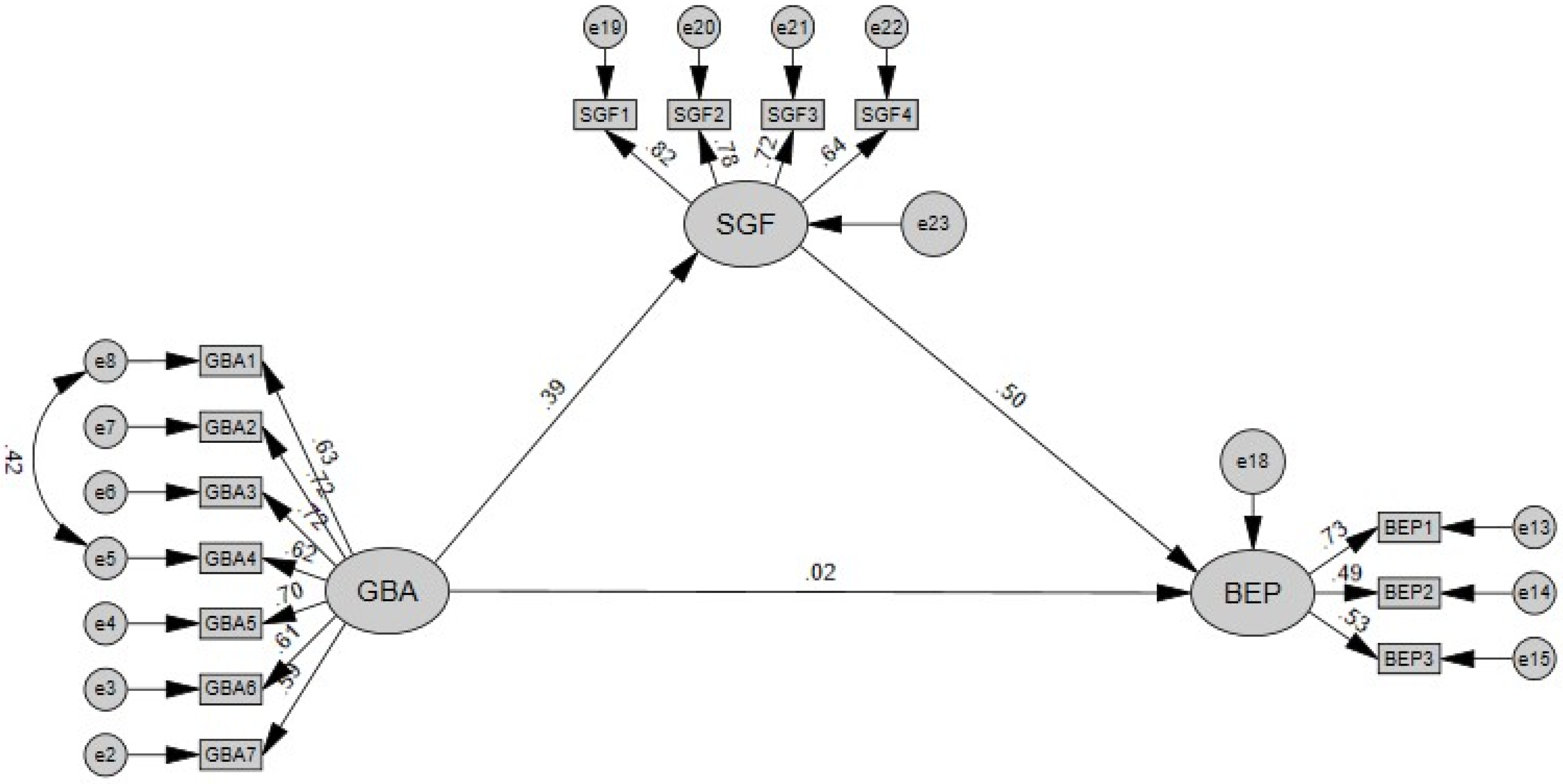 Sustainability 14 00989 g001 550