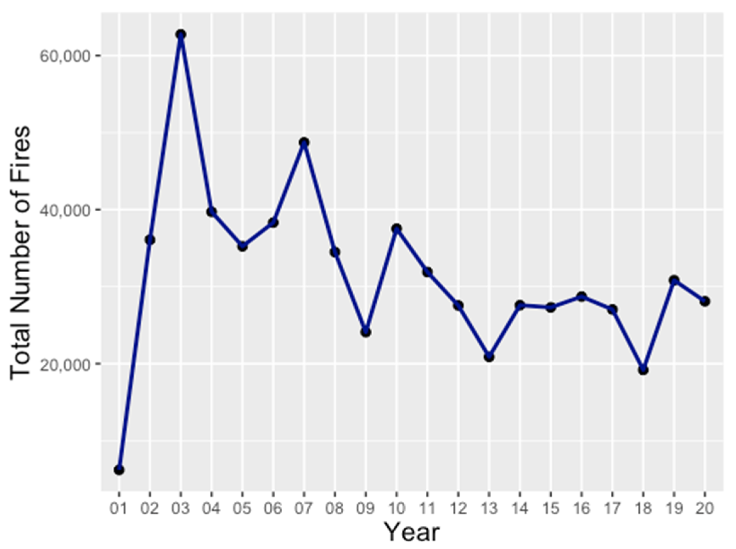 Sustainability 14 00992 g003
