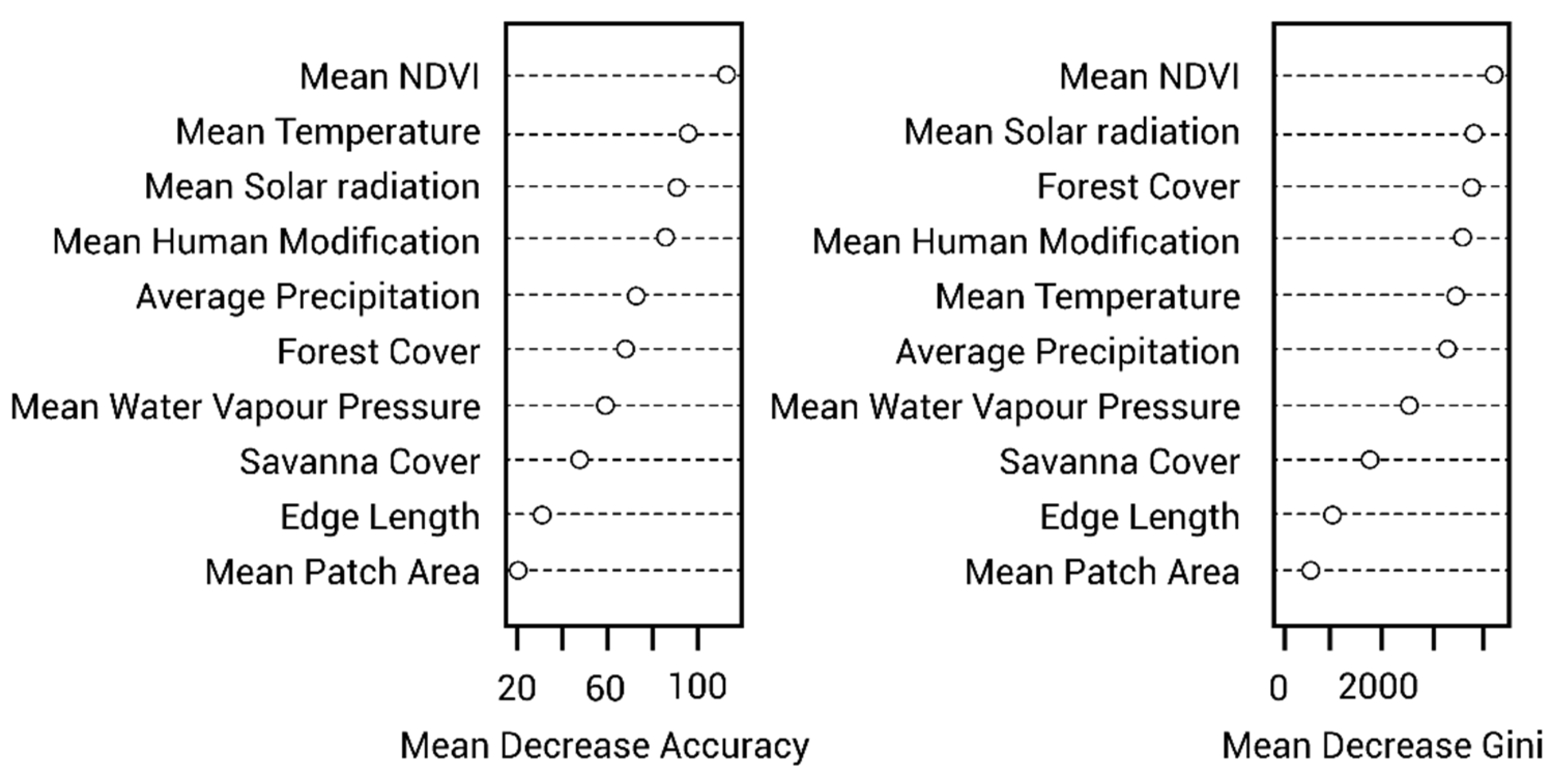 Sustainability 14 00992 g006