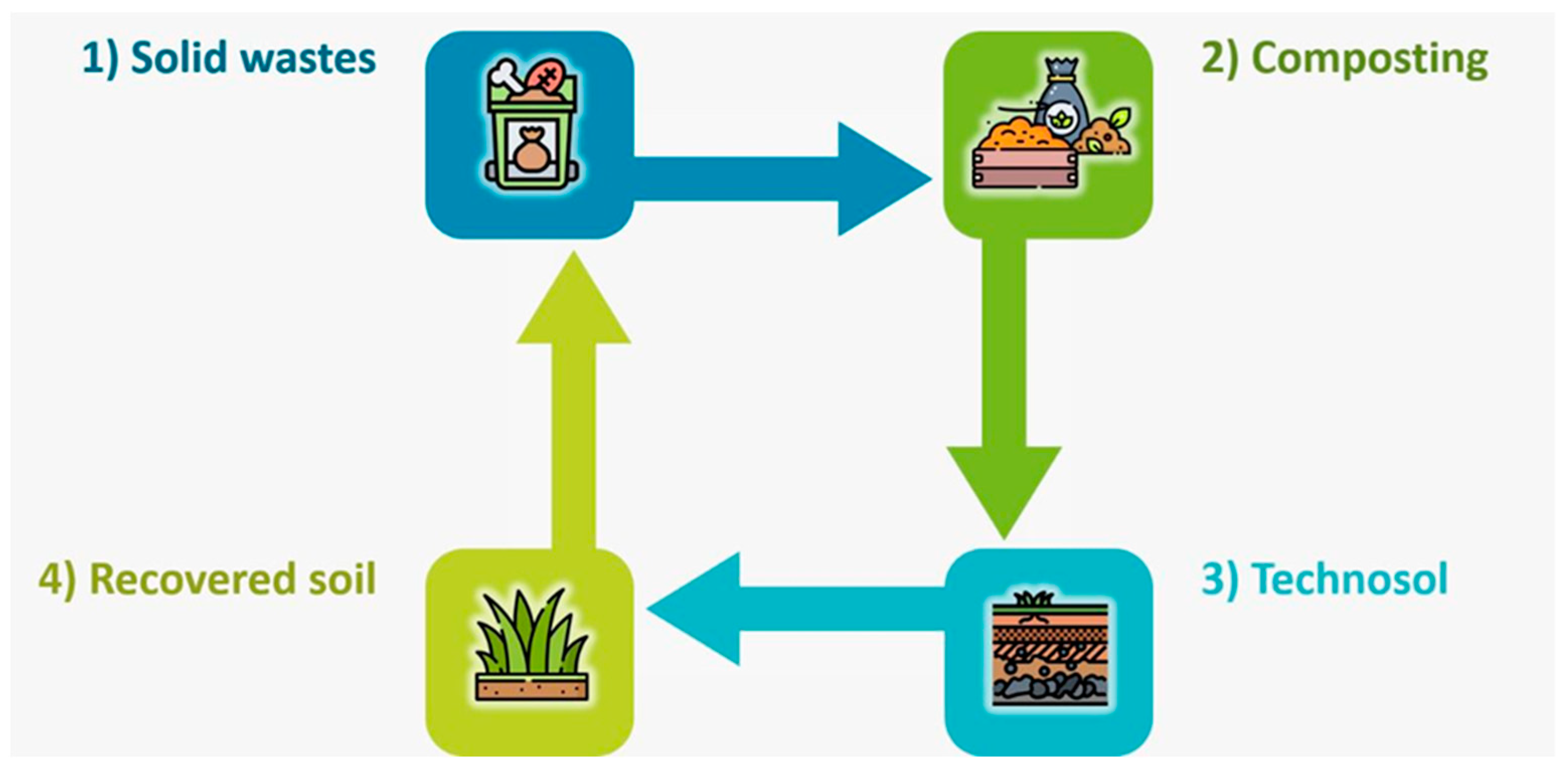 Sustainability 14 00993 g003 550