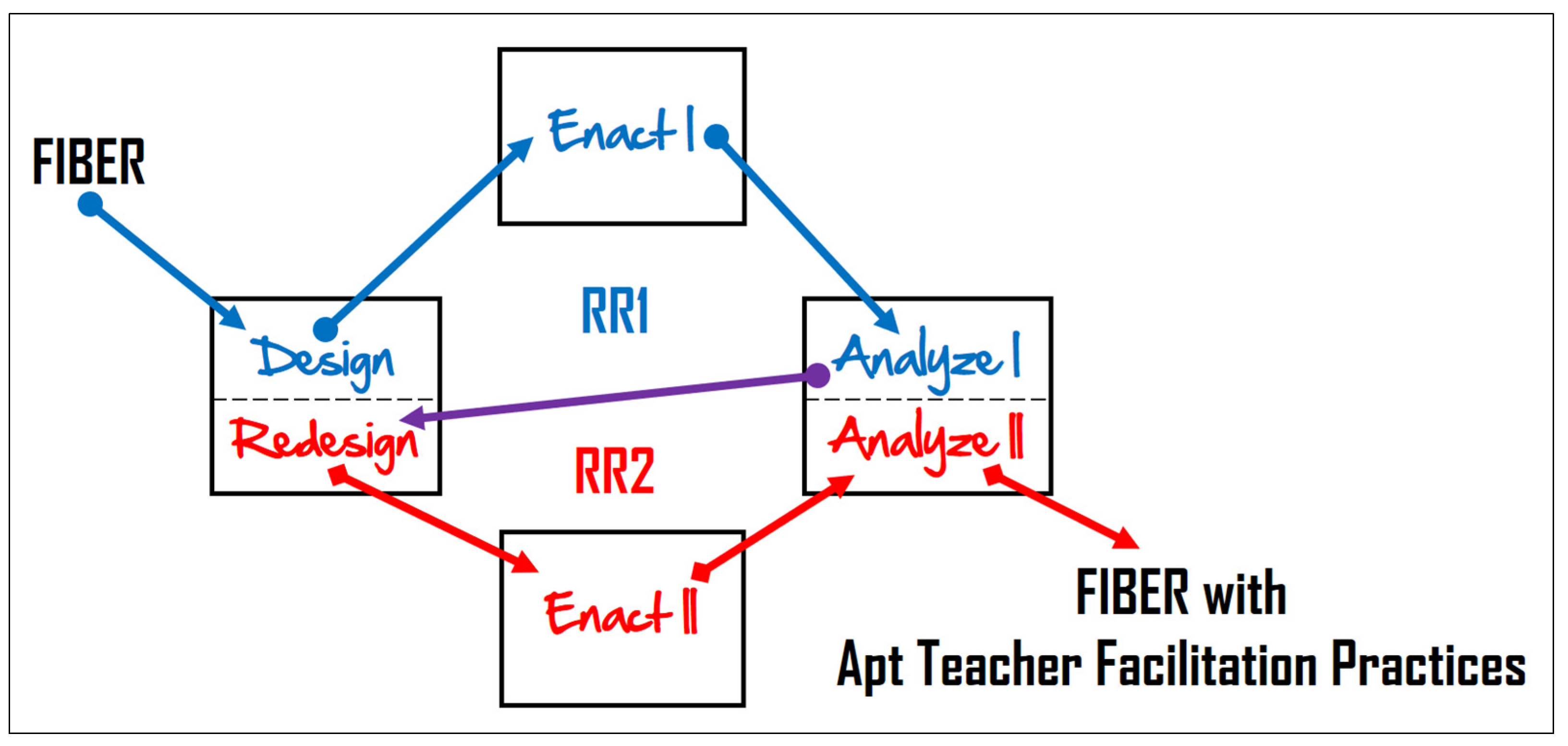 Sustainability 14 00996 g002 550