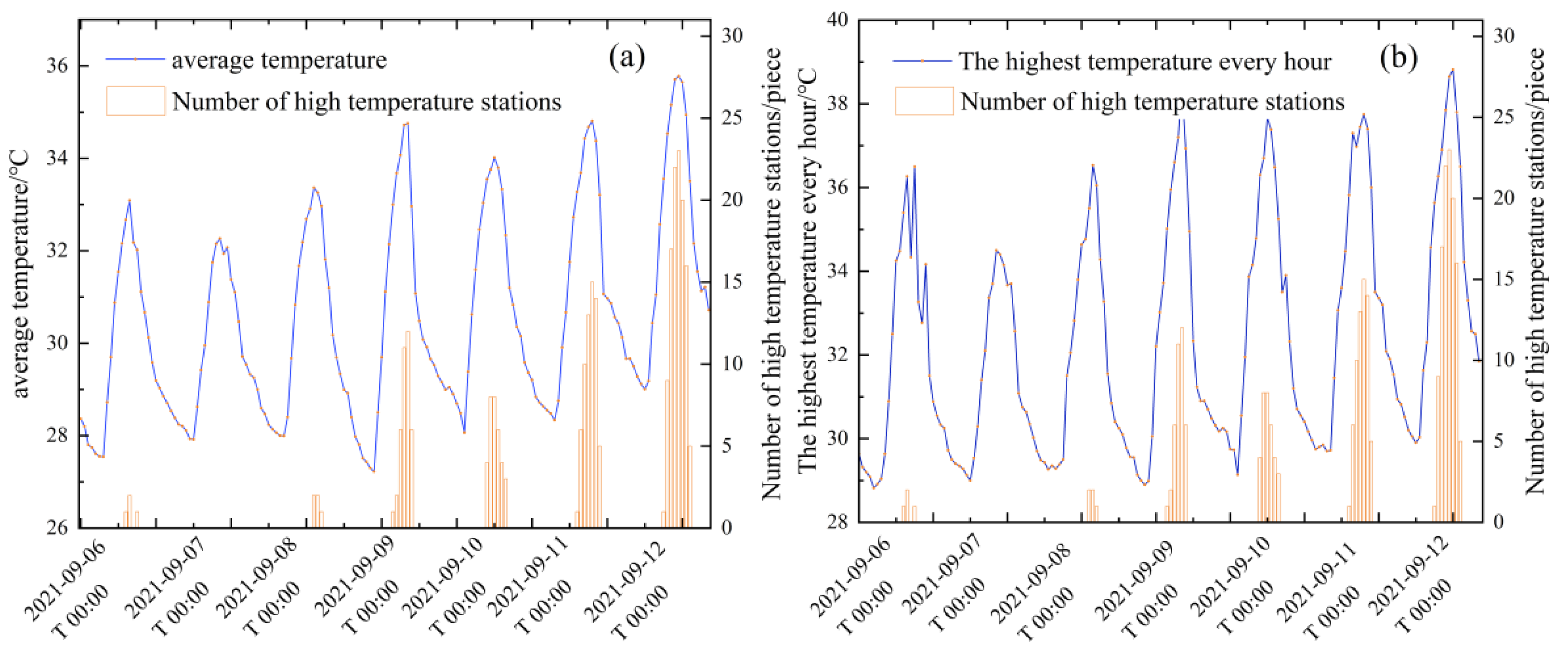 Sustainability 14 00997 g002 550