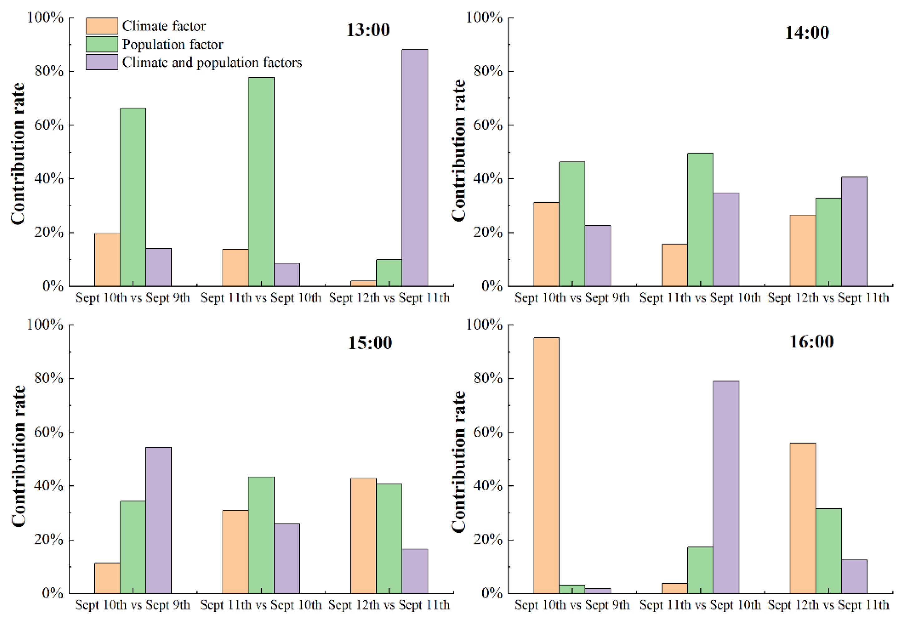 Sustainability 14 00997 g007 550