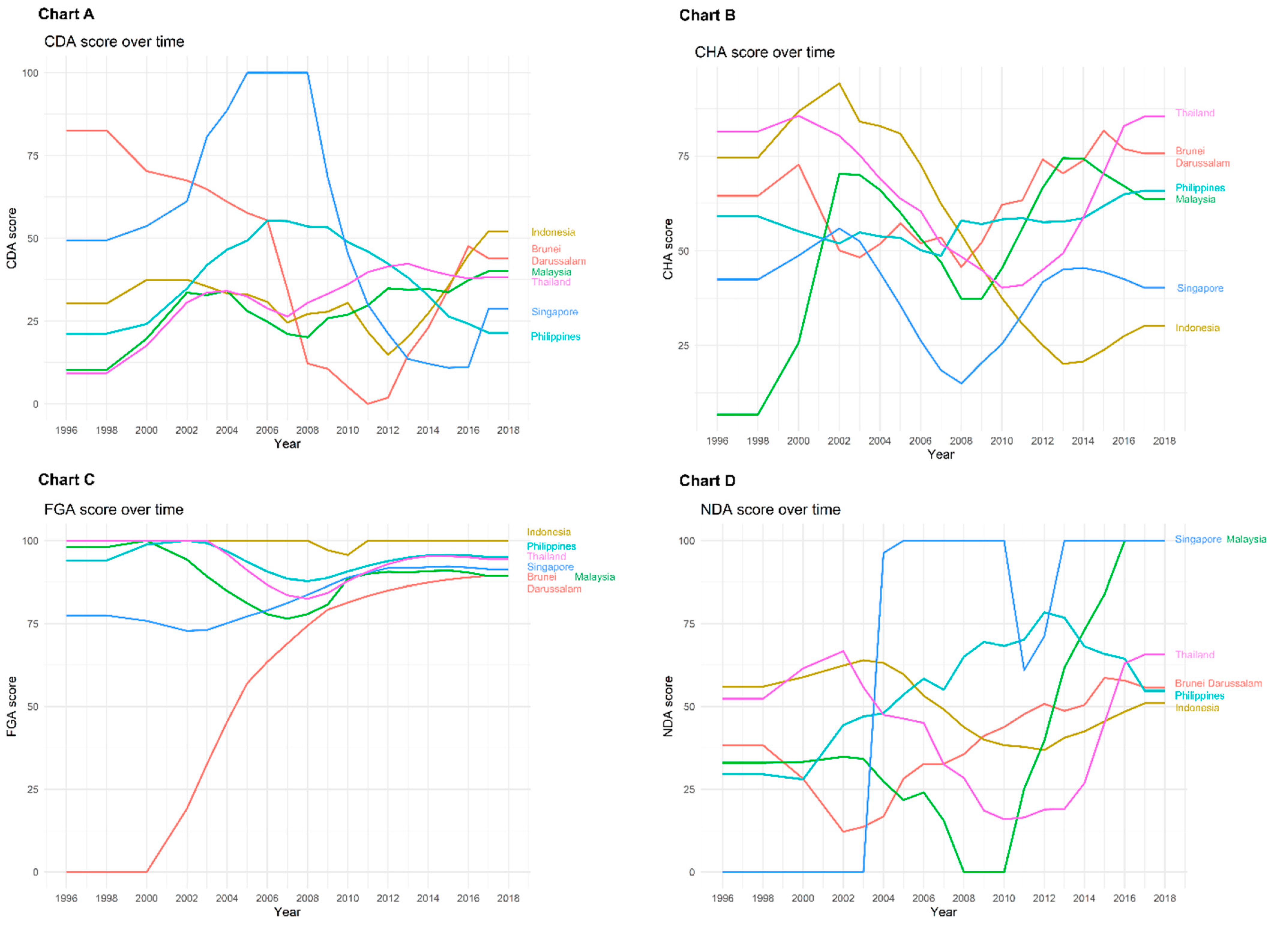 Sustainability 14 00999 g003a 550