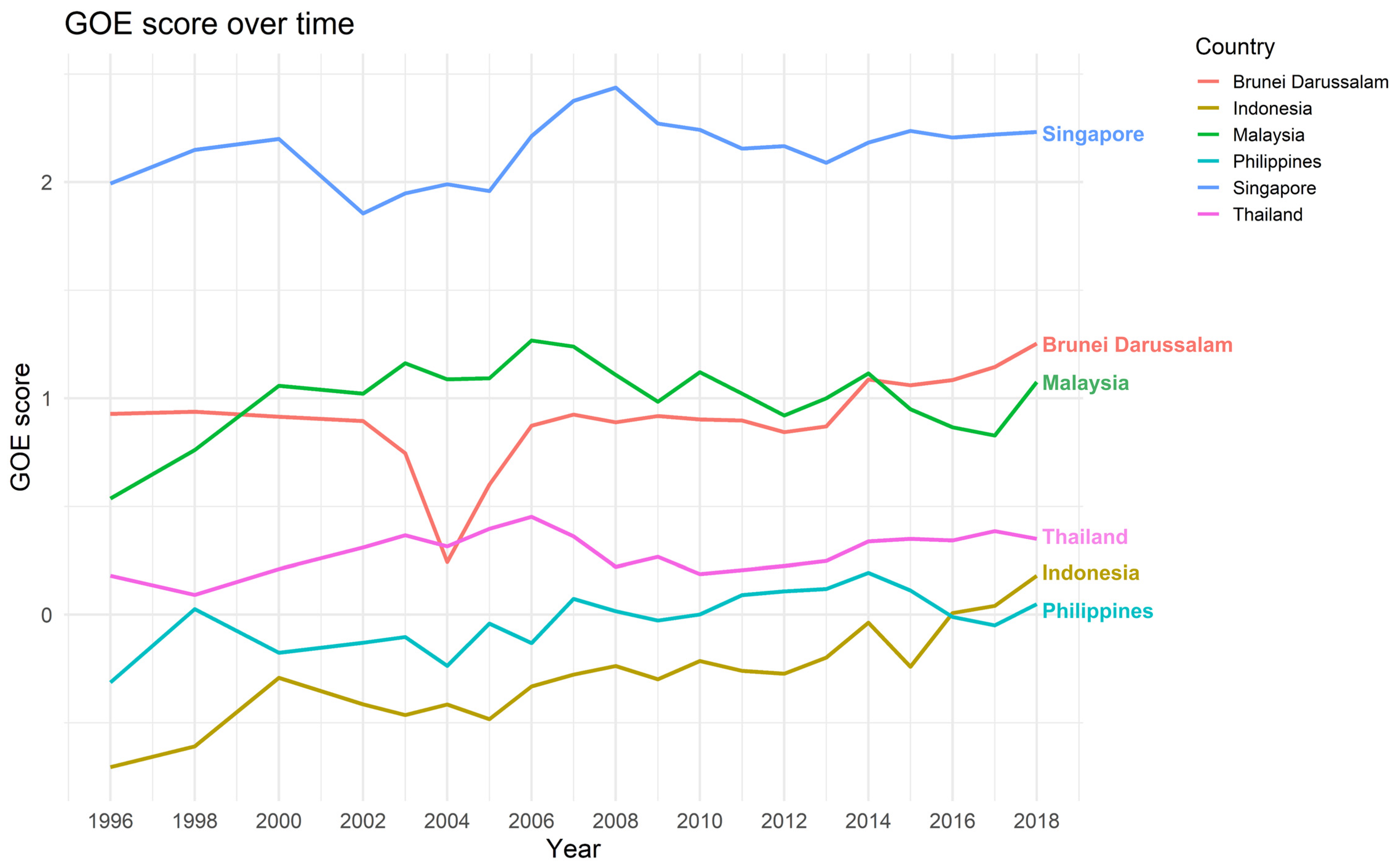 Sustainability 14 00999 g004 550
