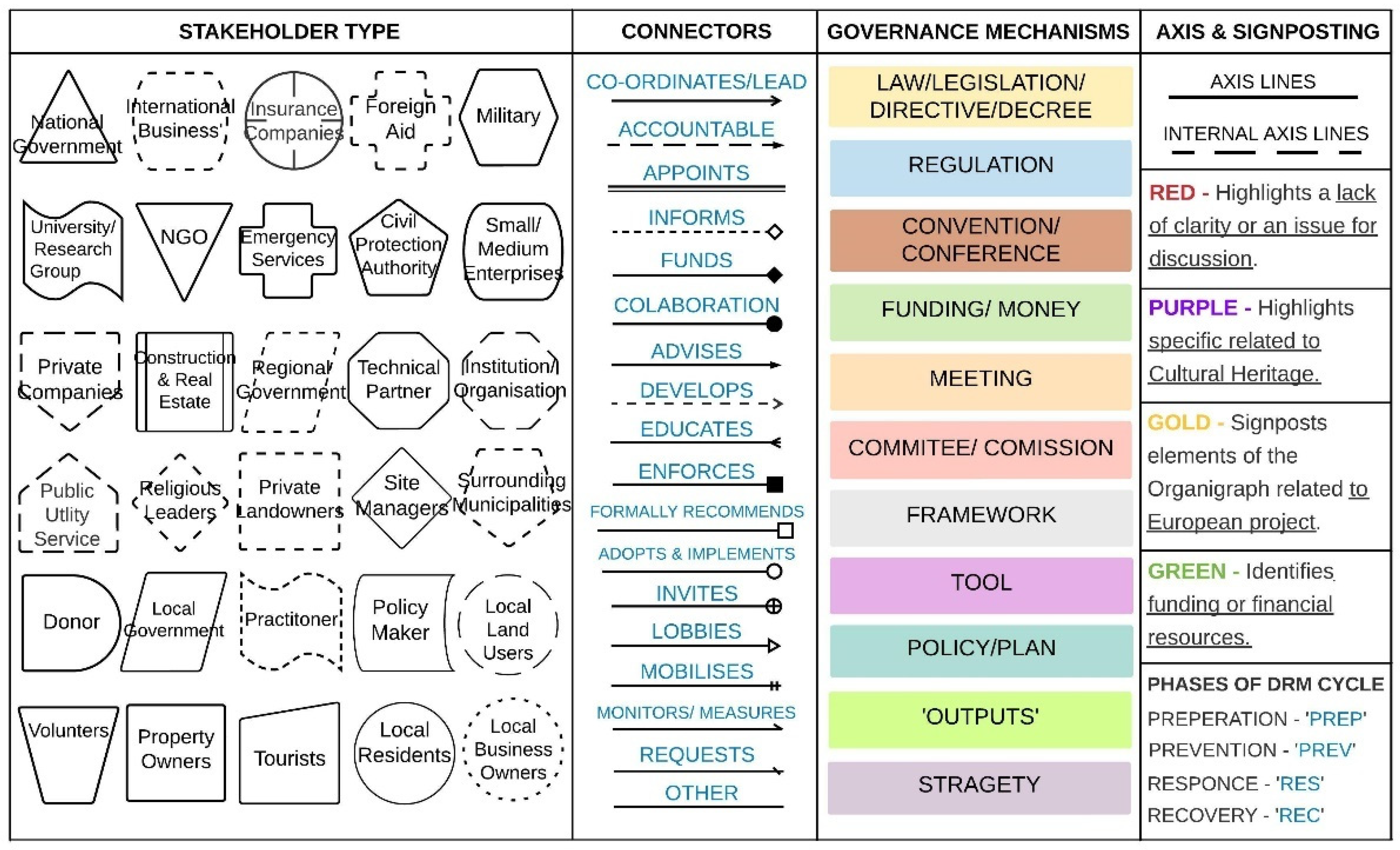 Sustainability 14 01002 g002 550