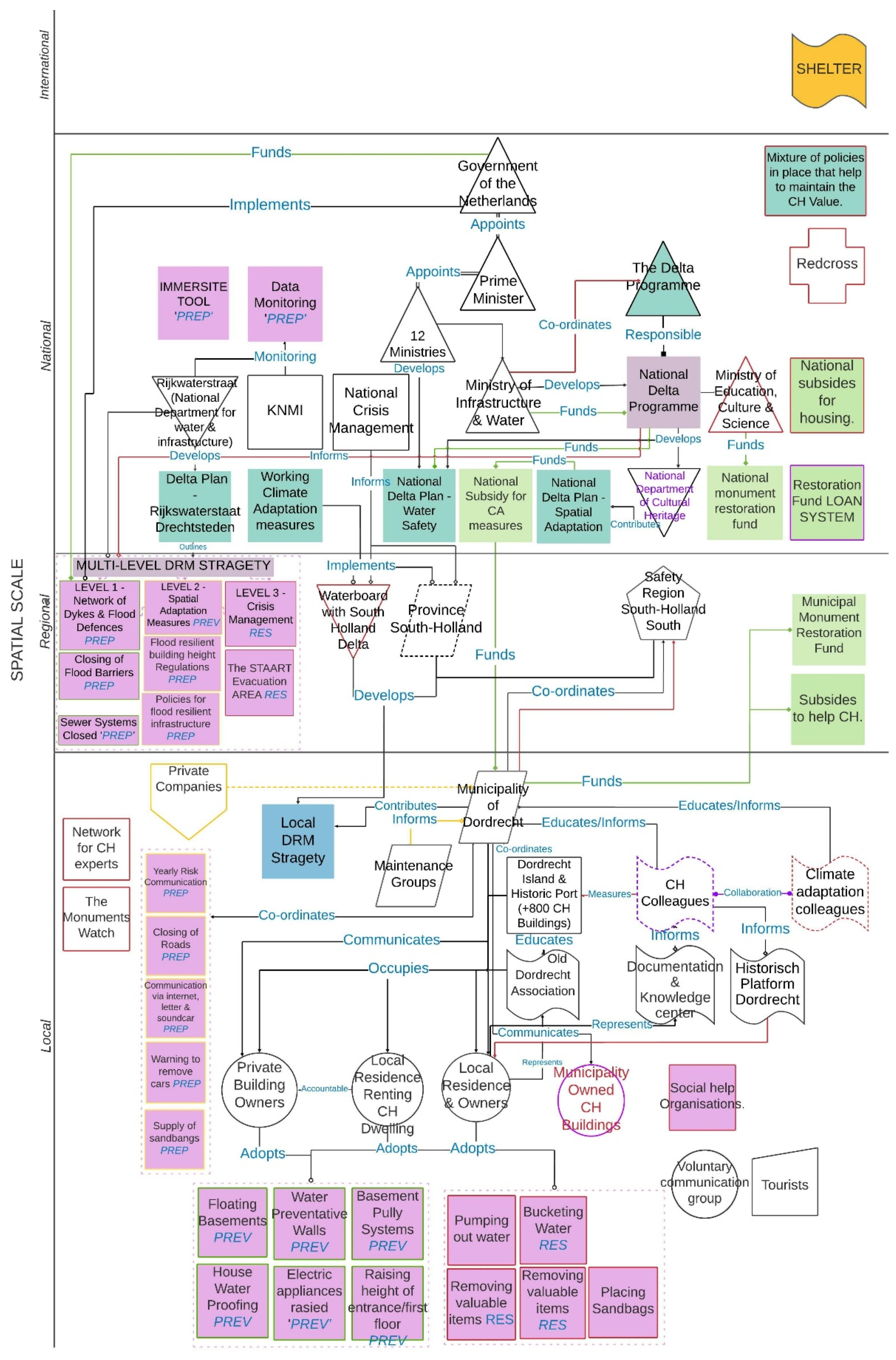 Sustainability 14 01002 g005 550