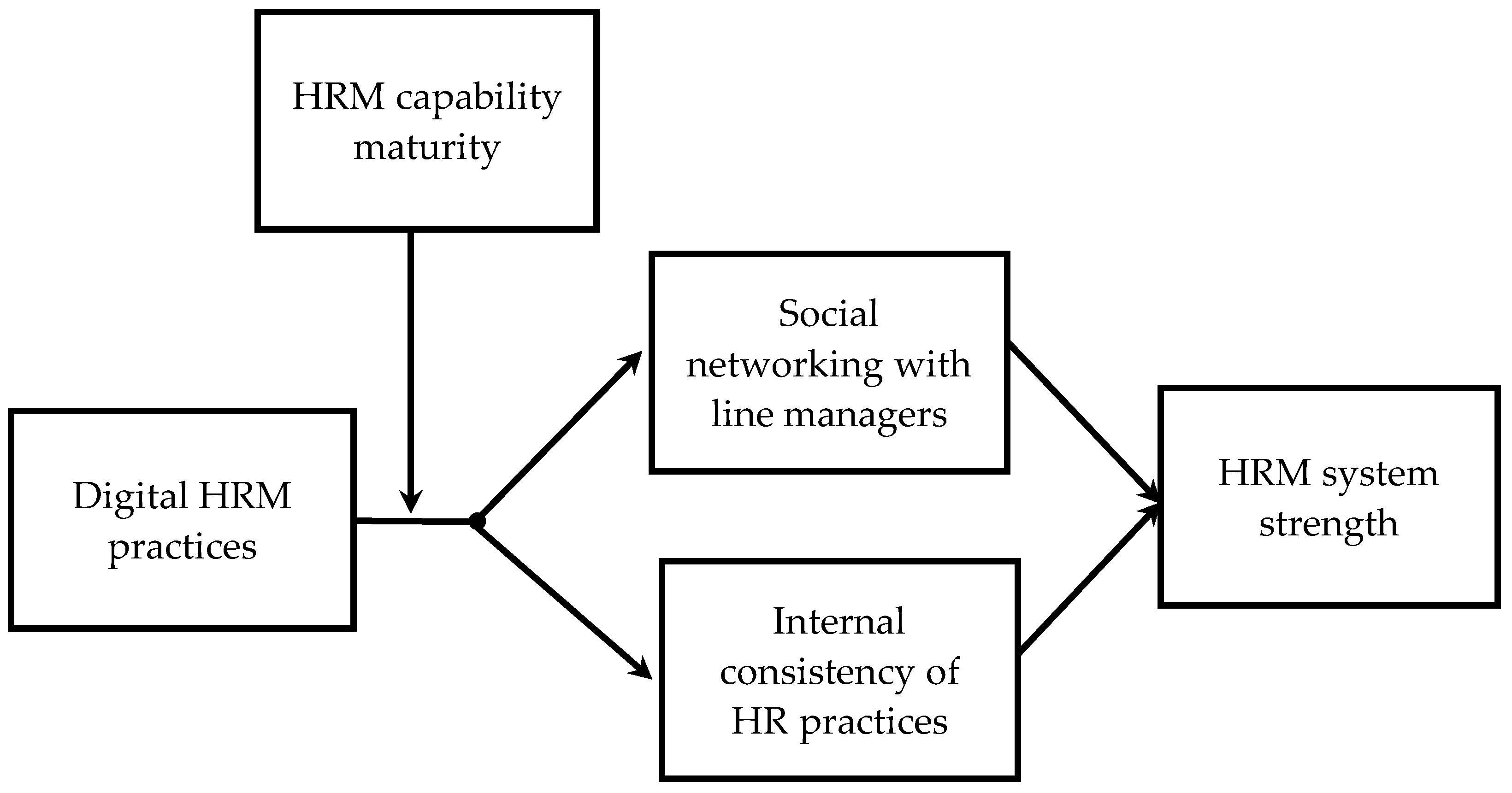 Sustainability 14 01003 g001